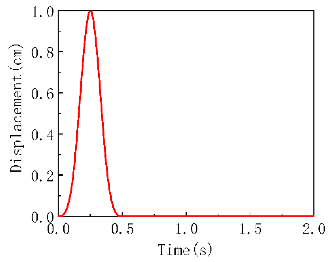 Applsci 10 04260 g008