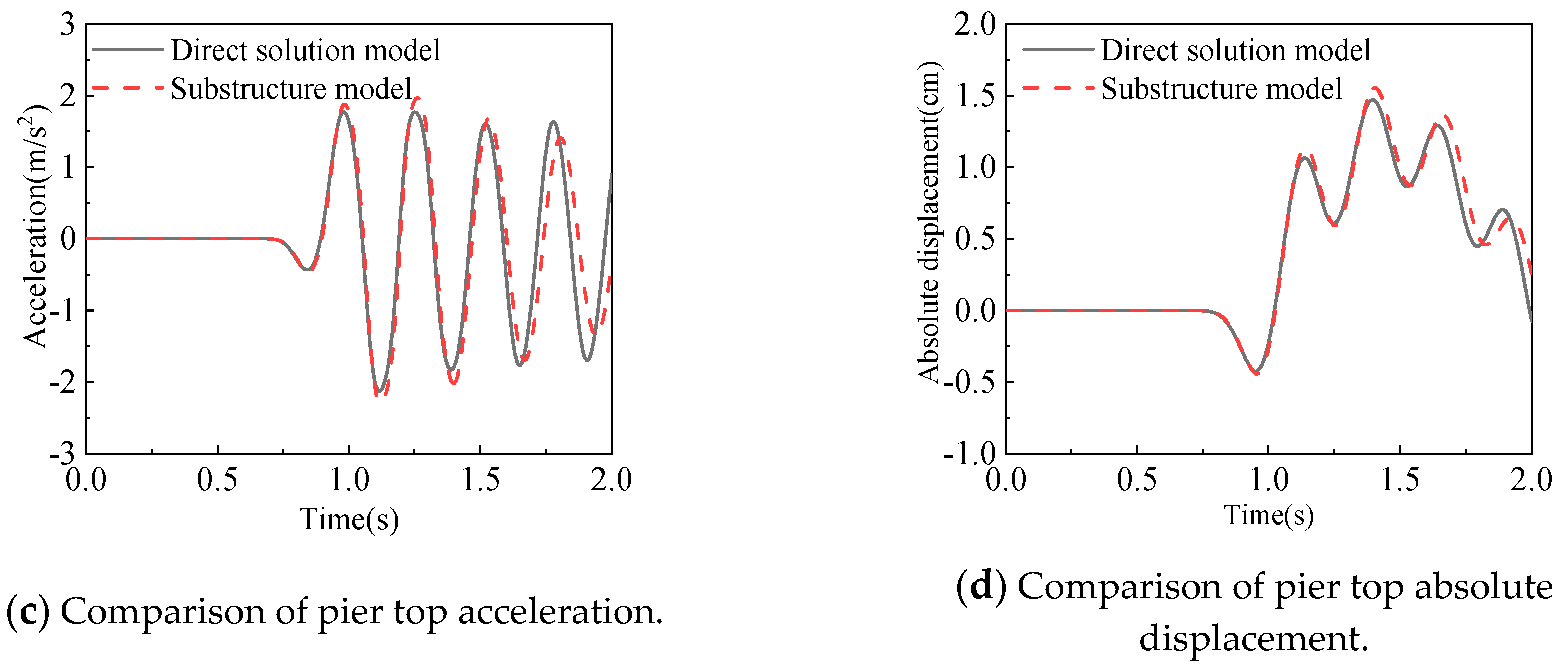 Applsci 10 04260 g009b