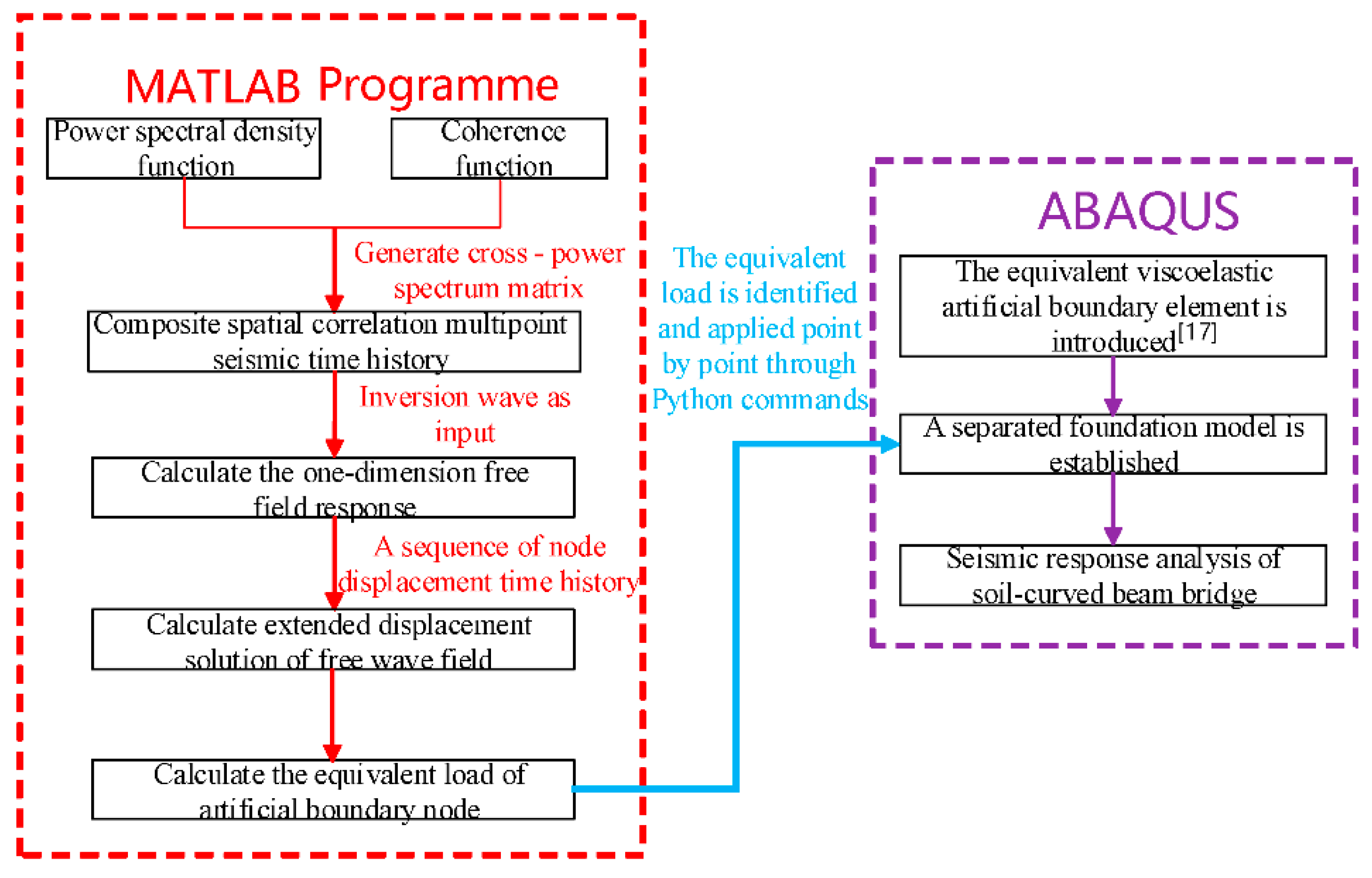 Applsci 10 04260 g010
