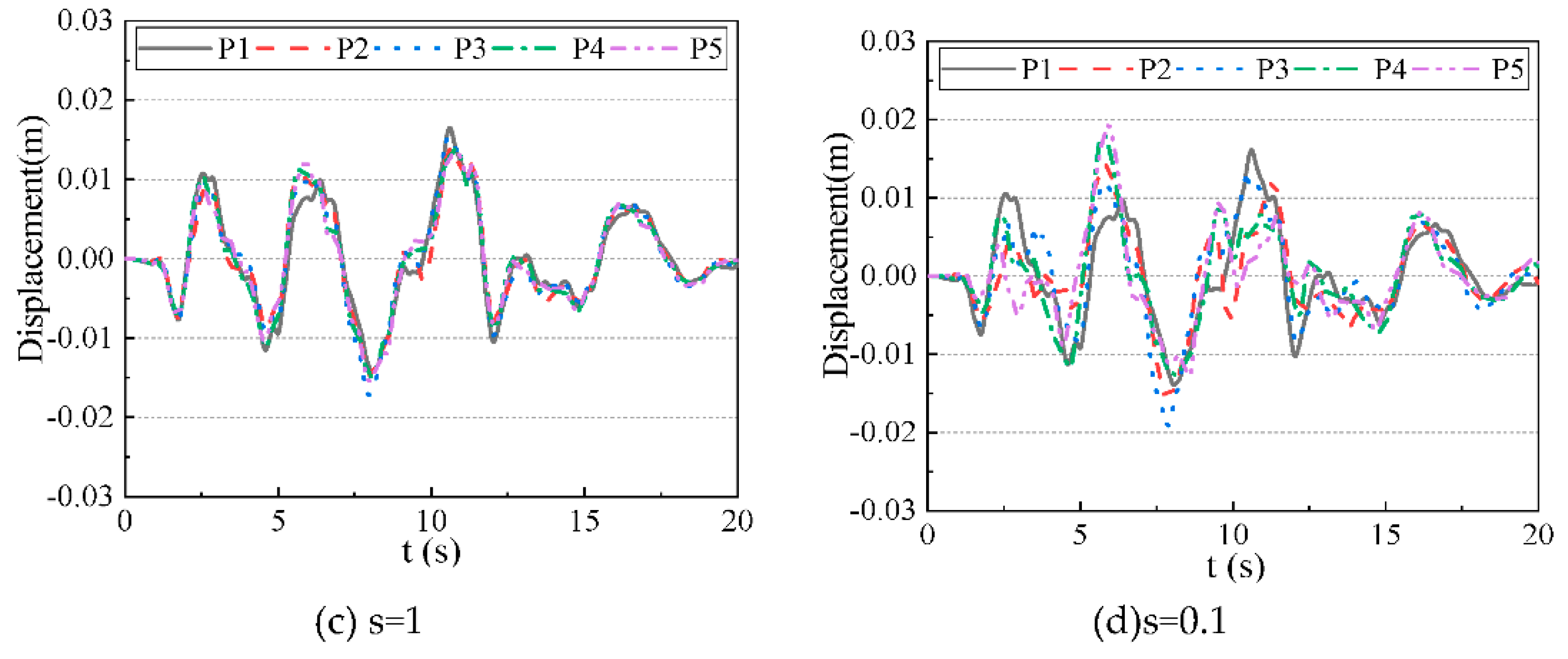 Applsci 10 04260 g013b