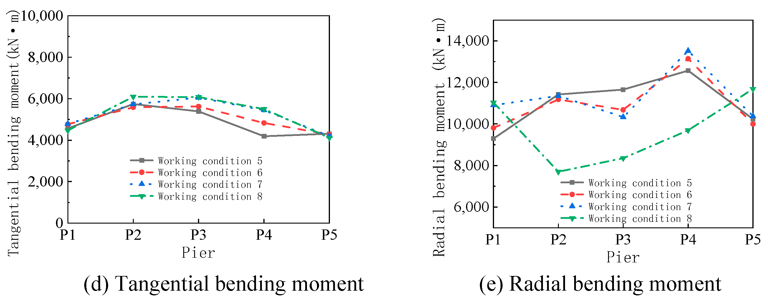 Applsci 10 04260 g015b