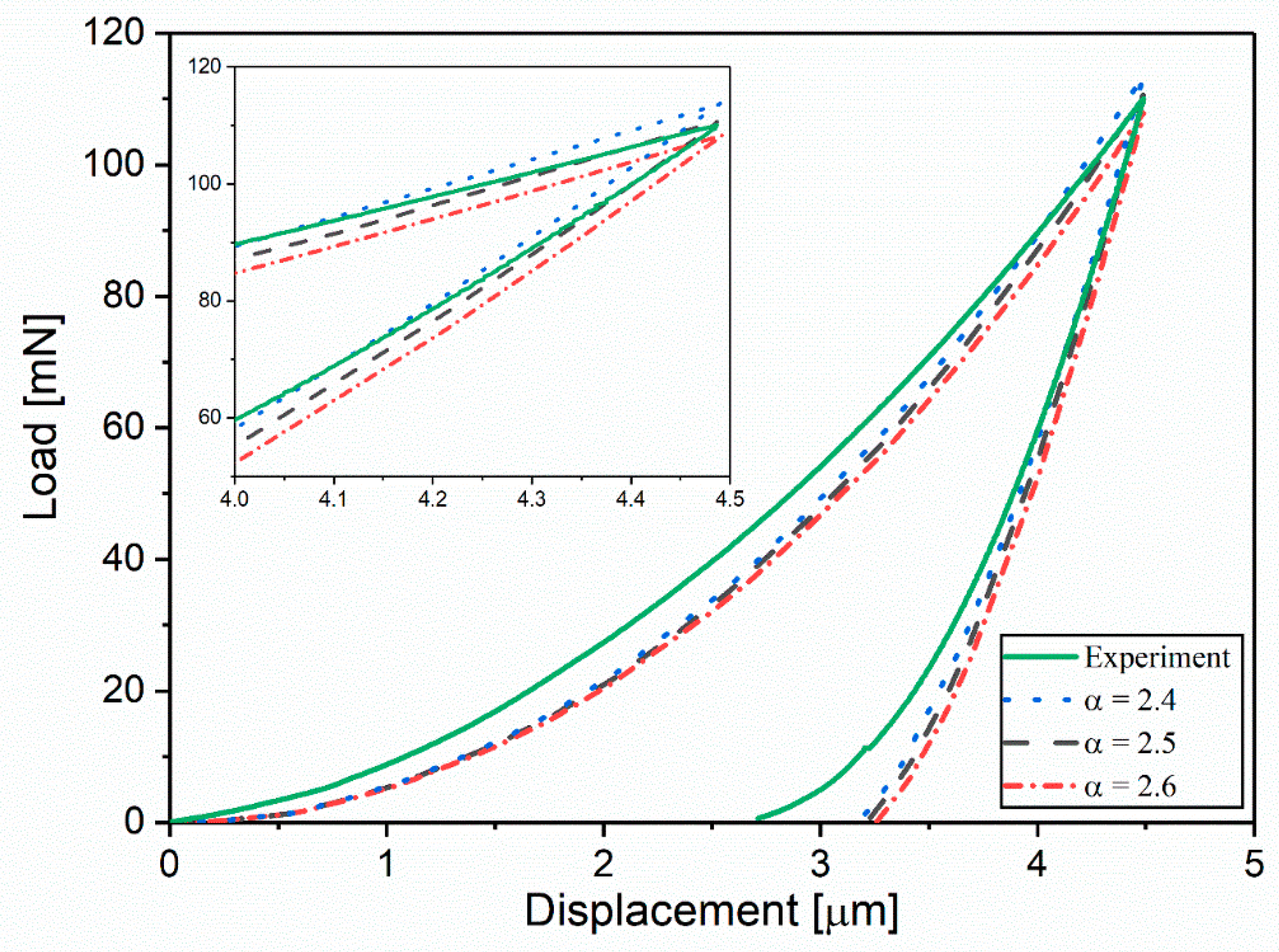 Applsci 10 04262 g002