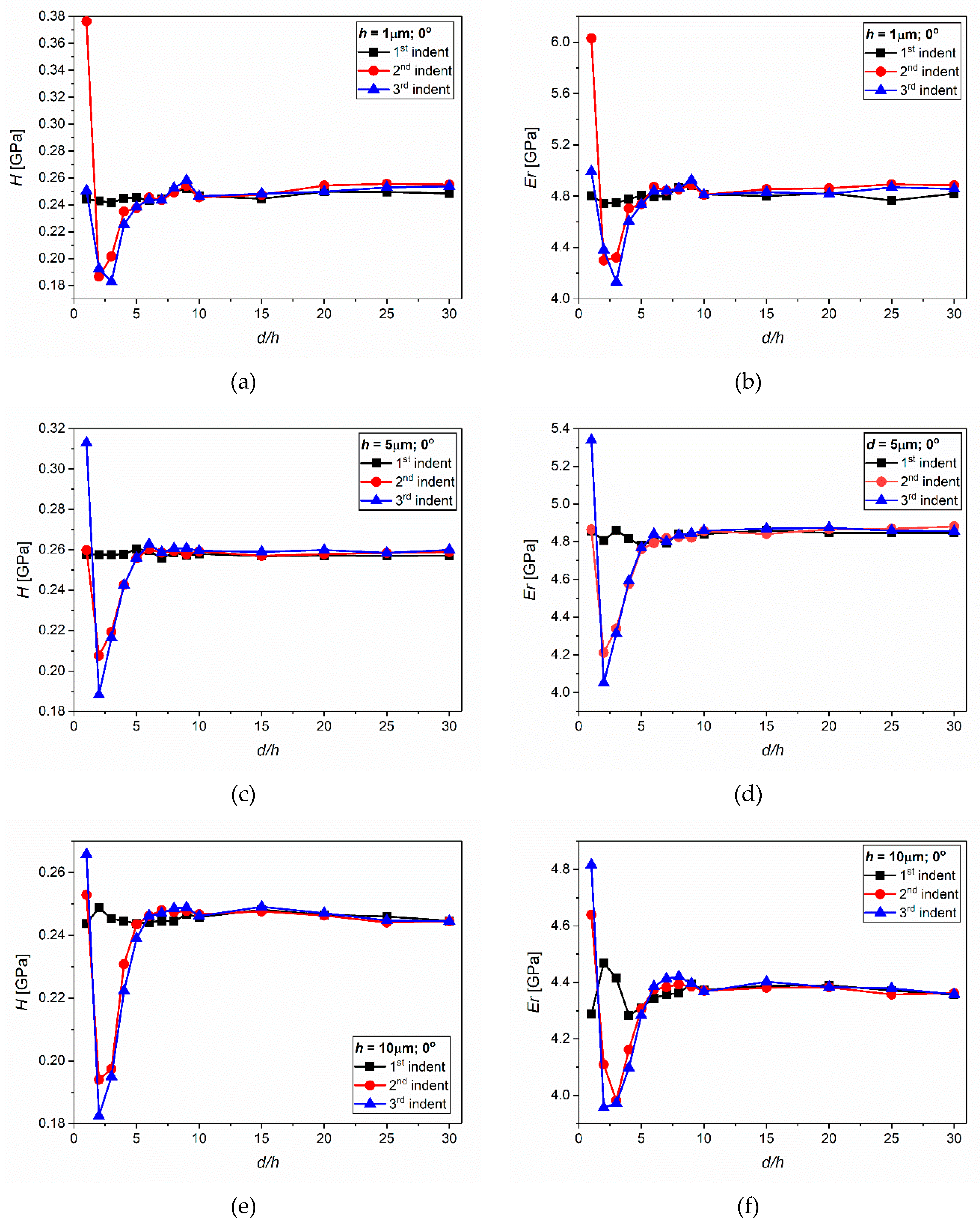 Applsci 10 04262 g004