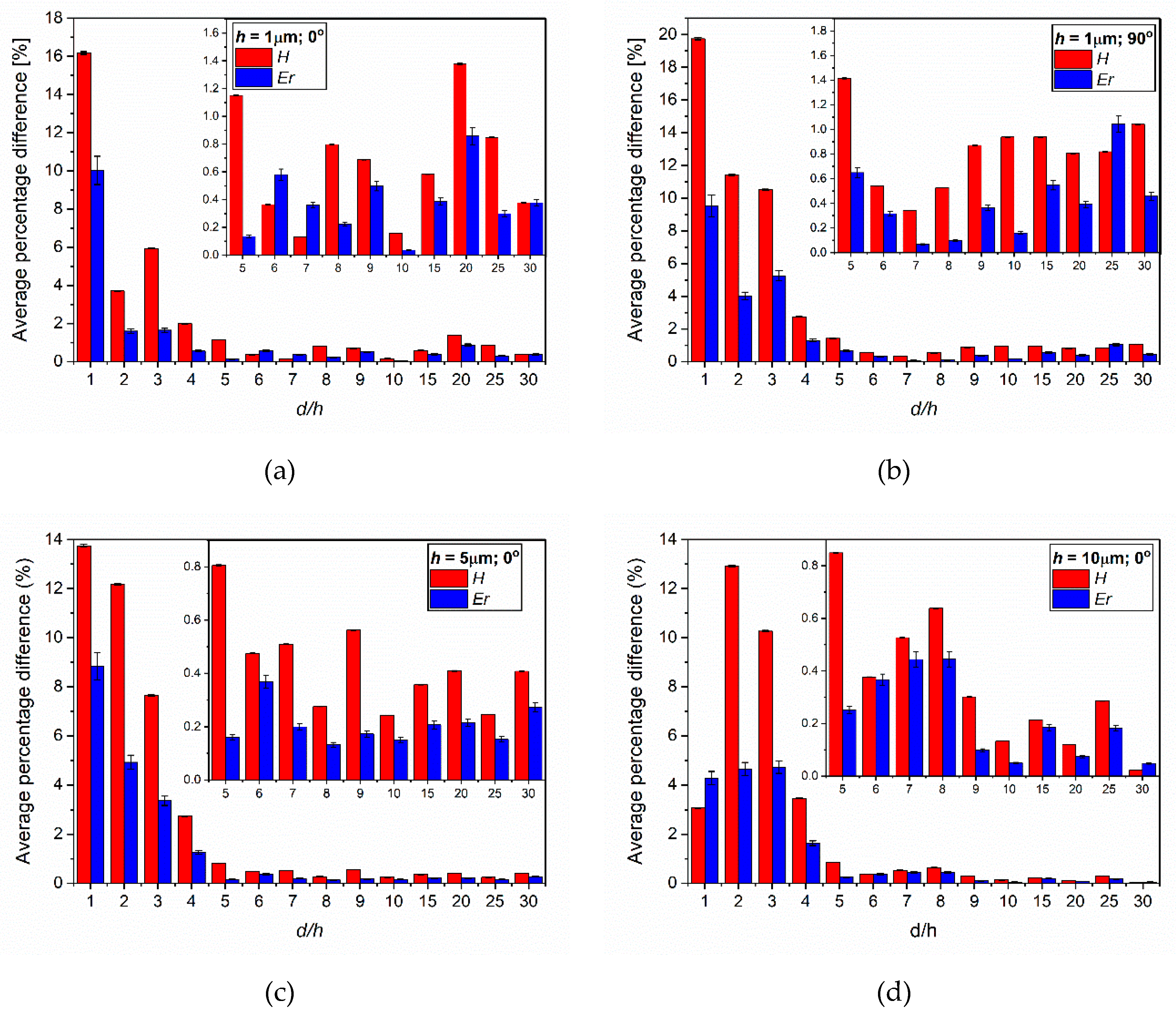 Applsci 10 04262 g005