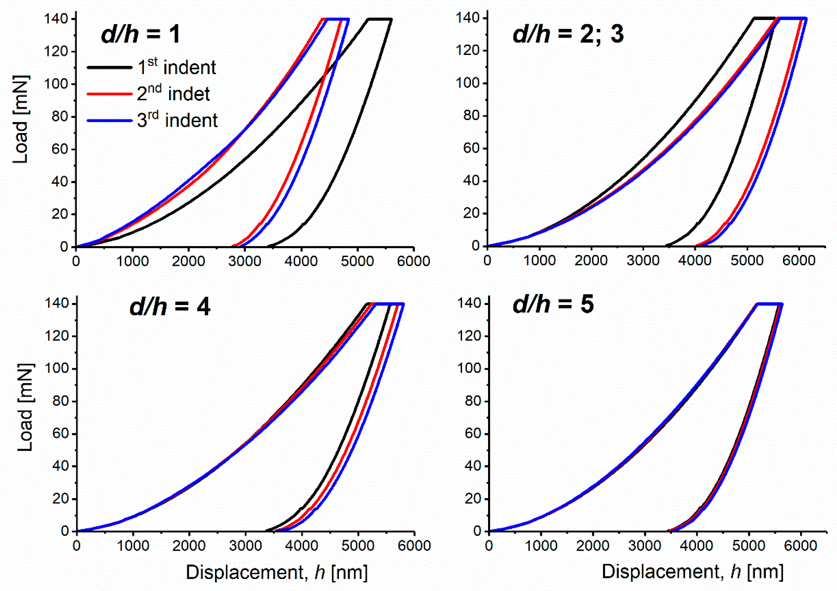 Applsci 10 04262 g007