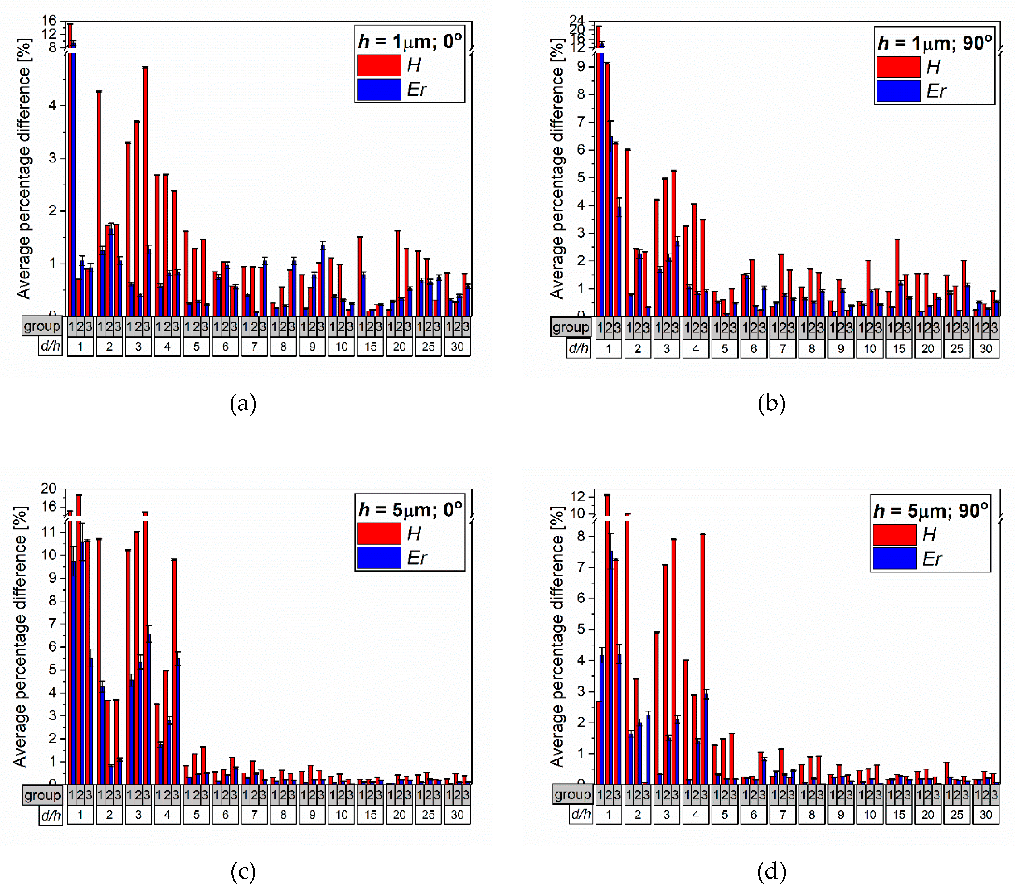 Applsci 10 04262 g008