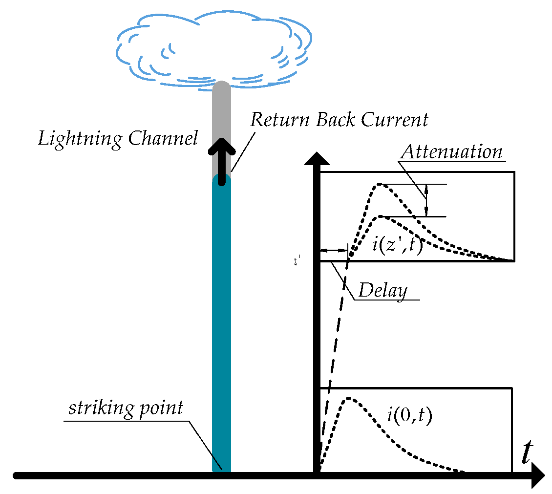 Applsci 10 04263 g001