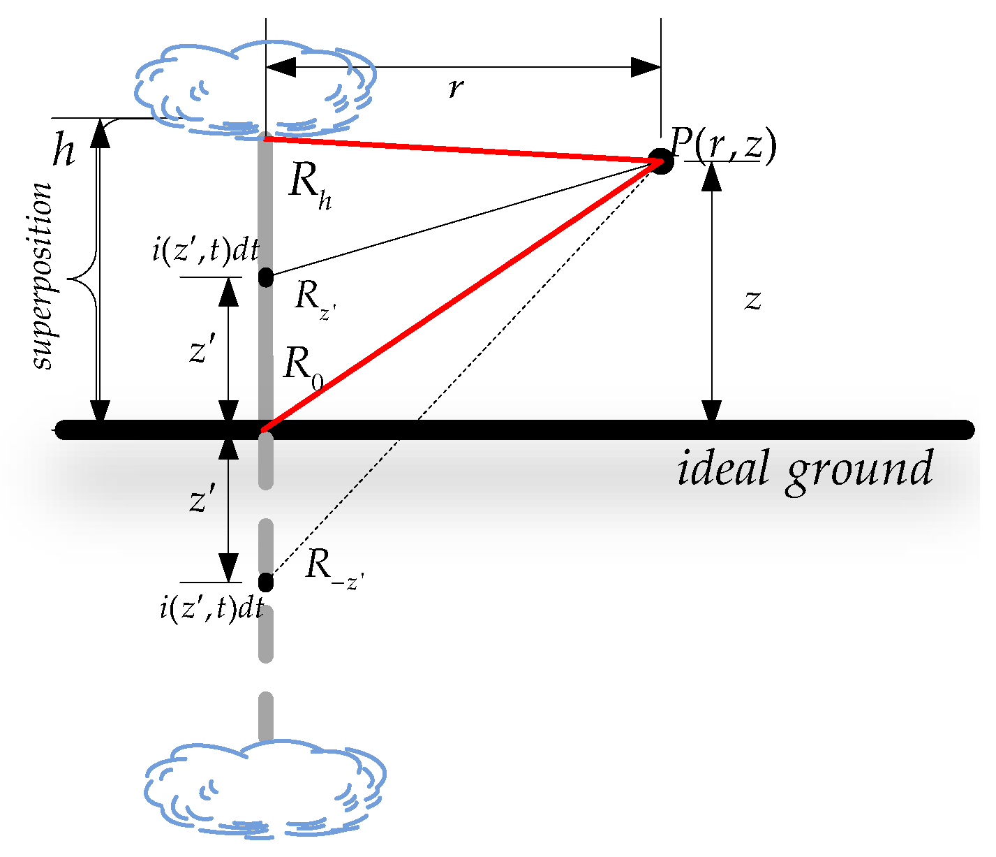 Applsci 10 04263 g002