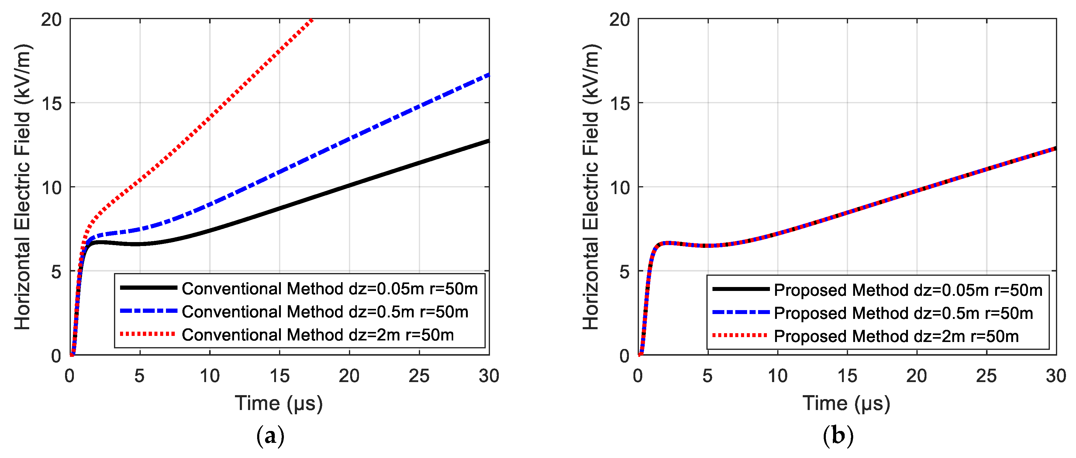 Applsci 10 04263 g003