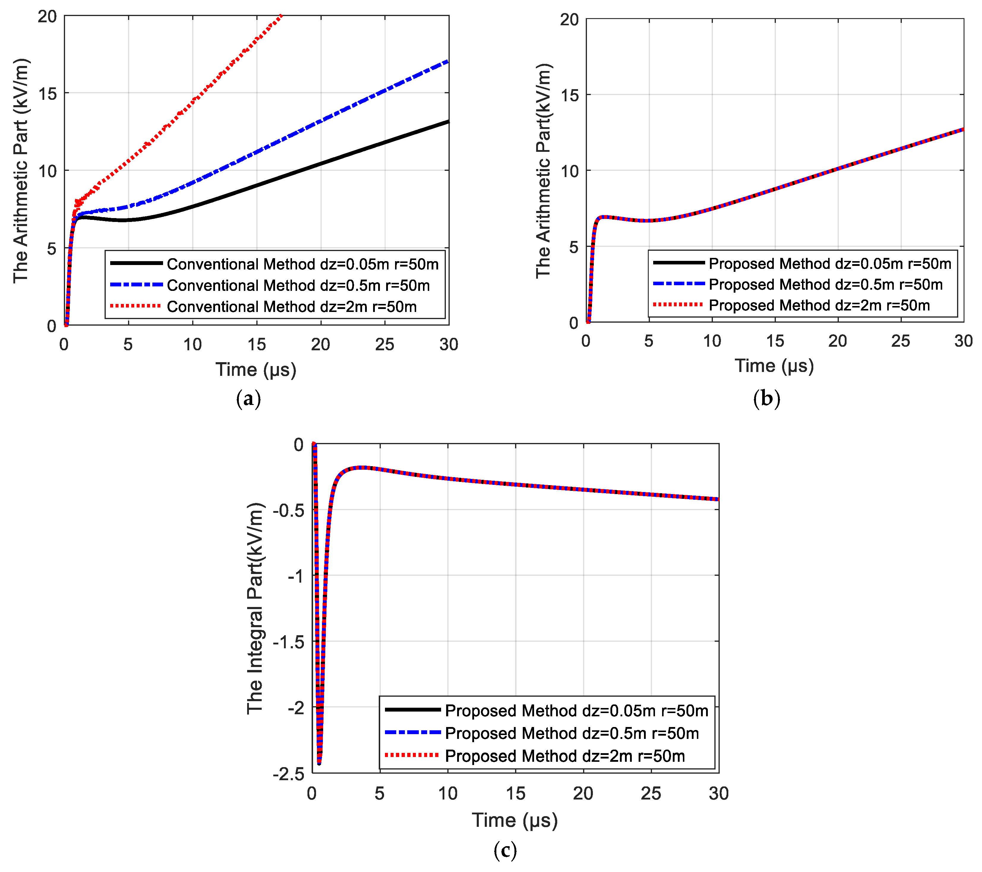 Applsci 10 04263 g004