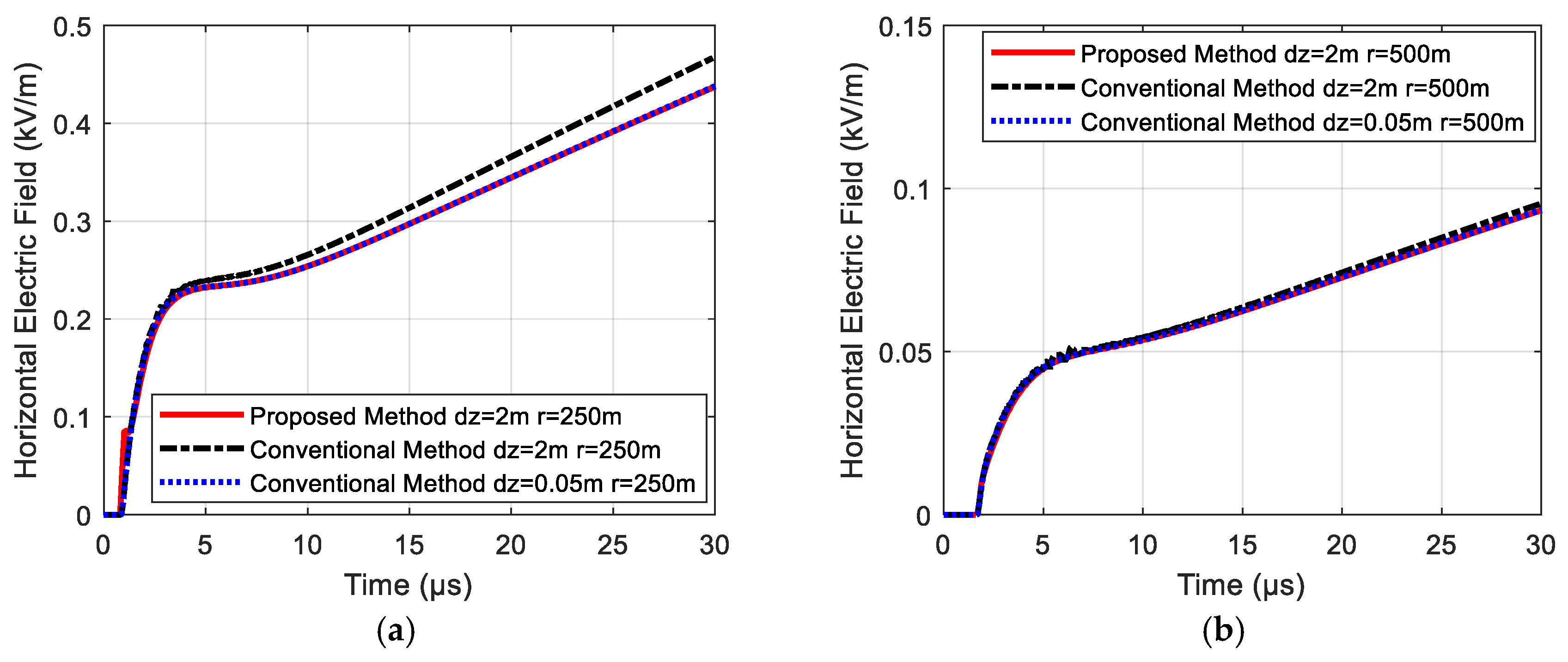 Applsci 10 04263 g006
