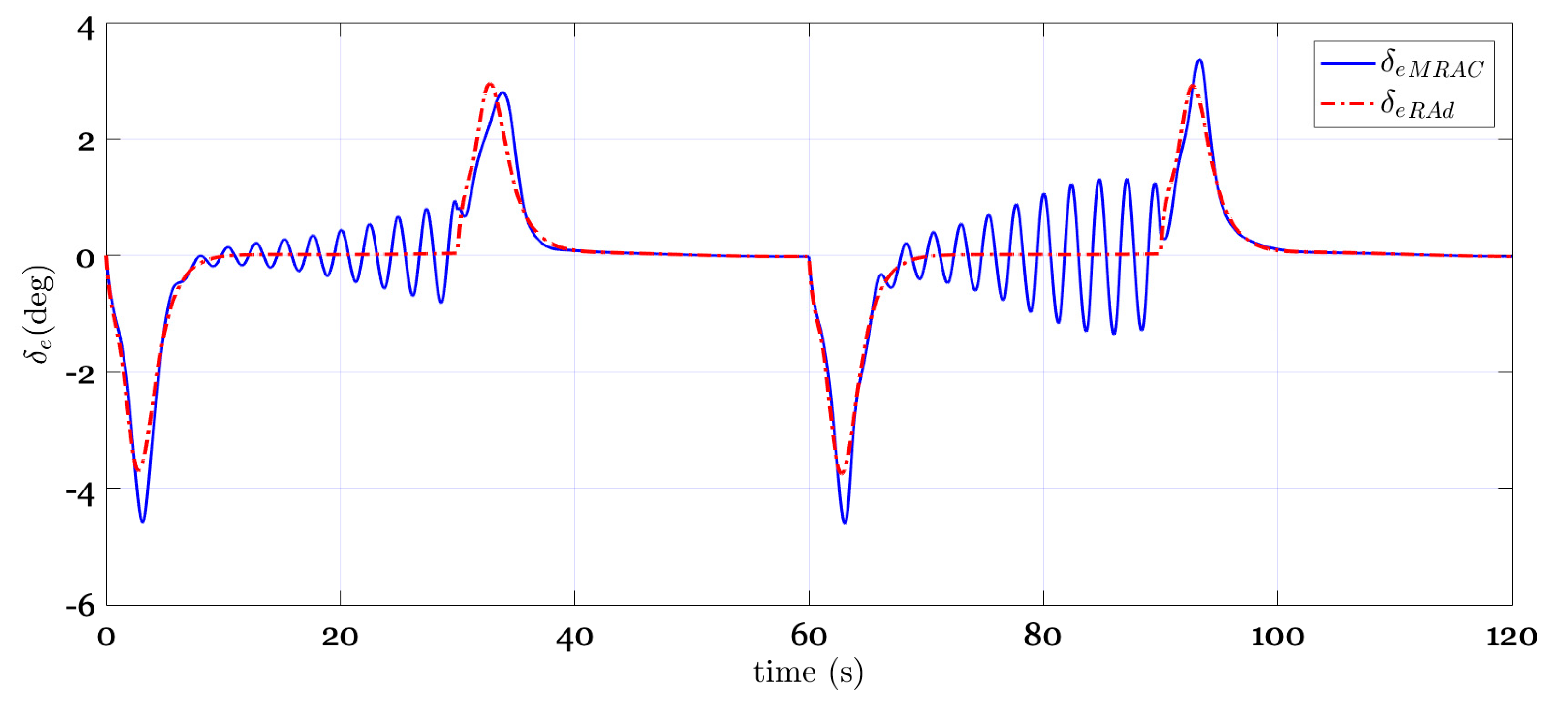 Applsci 10 04270 g004