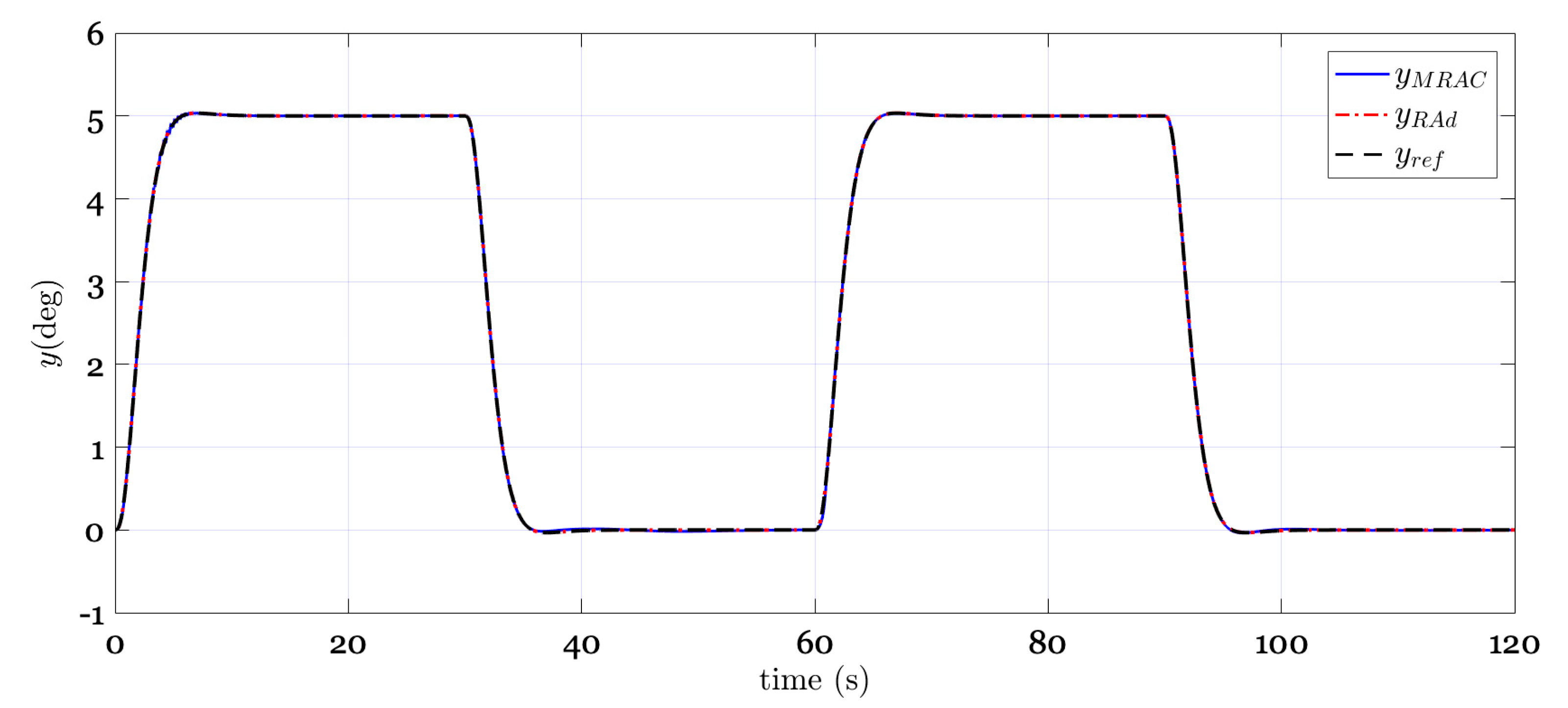 Applsci 10 04270 g005