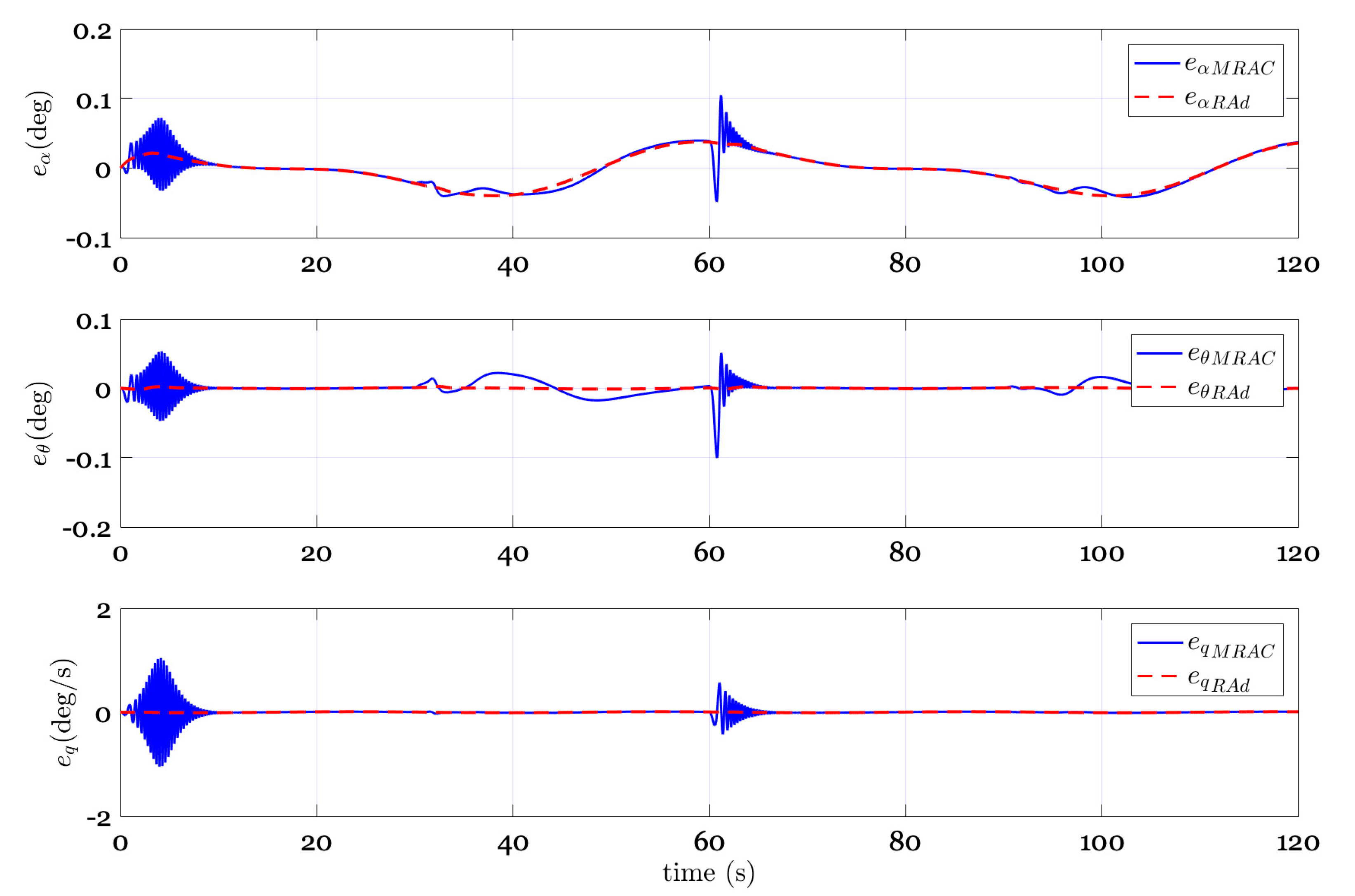 Applsci 10 04270 g007