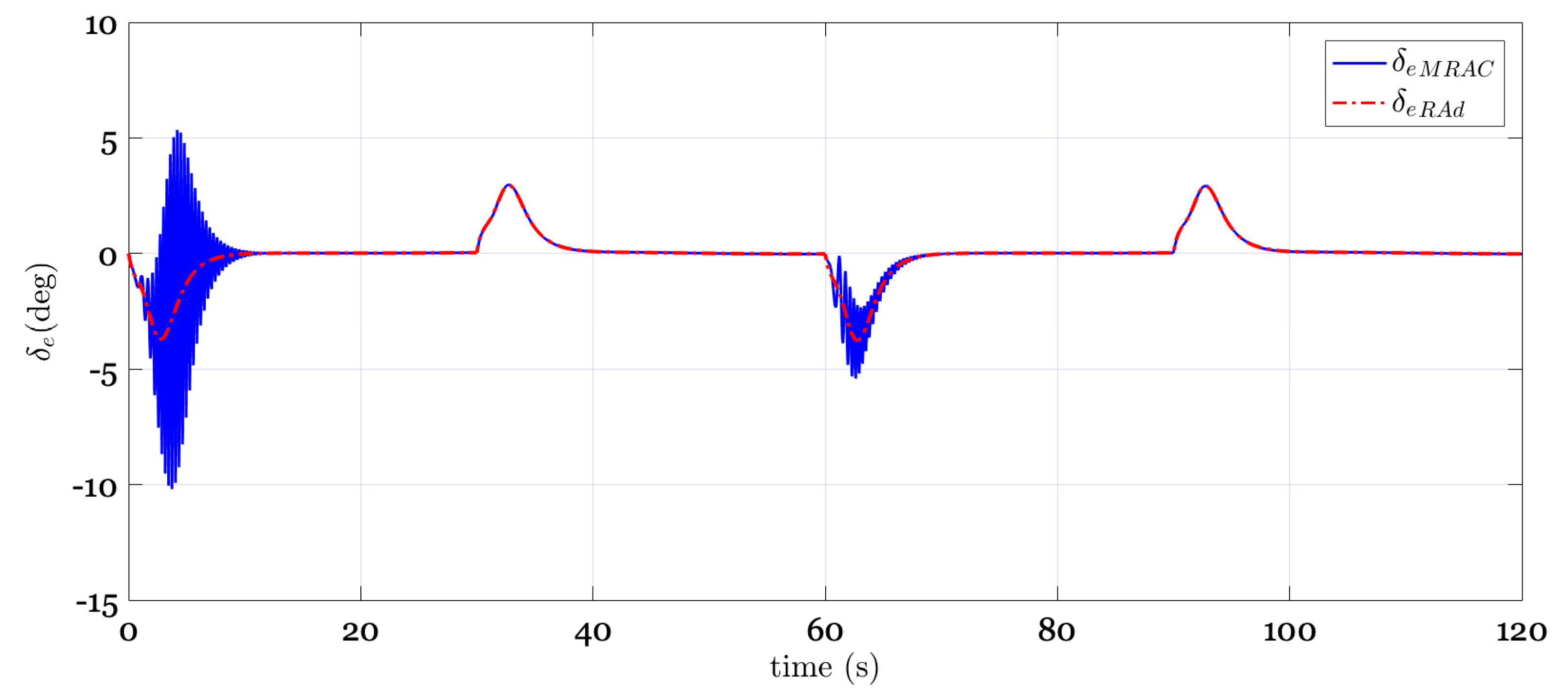 Applsci 10 04270 g008