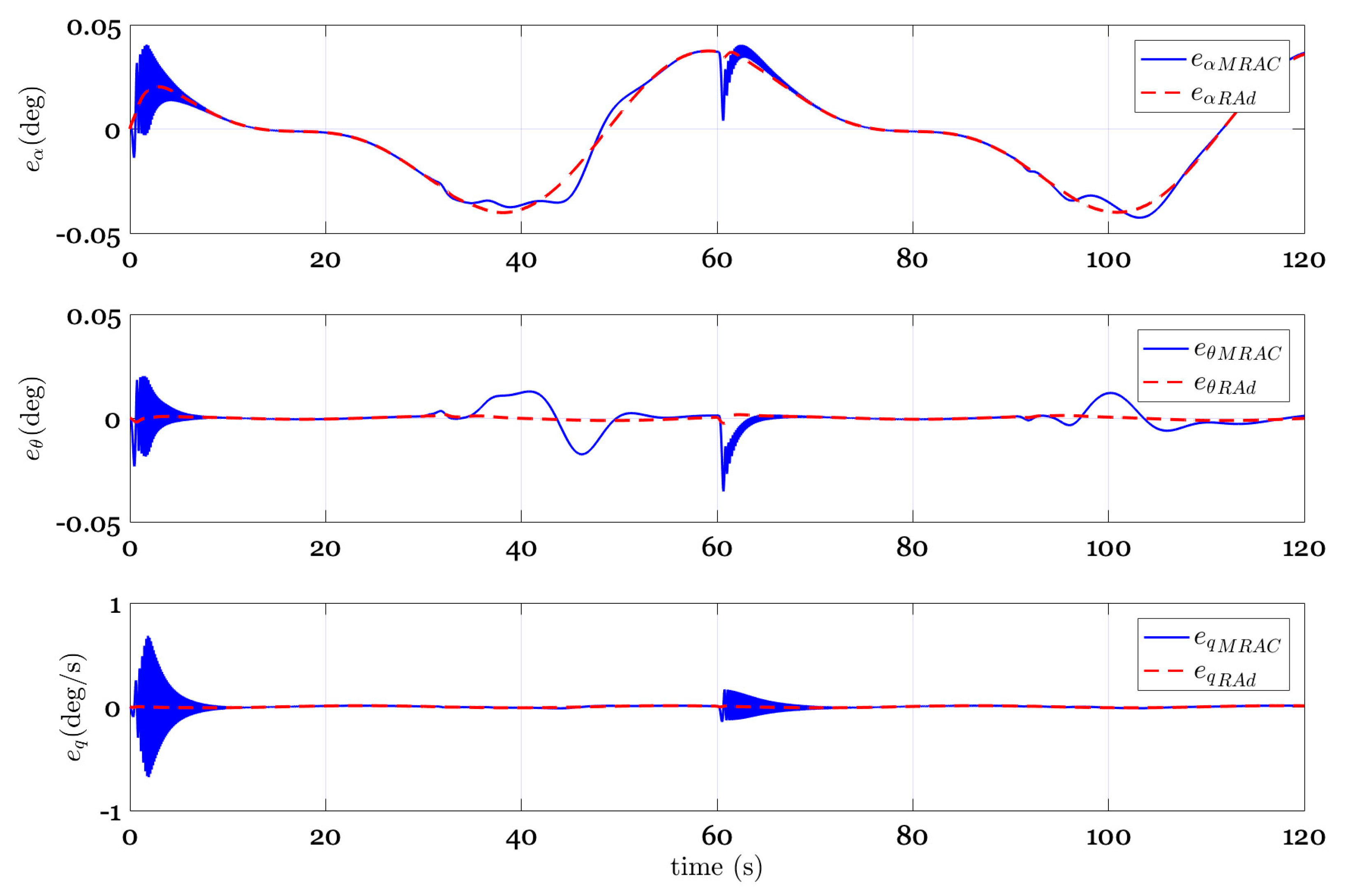 Applsci 10 04270 g011