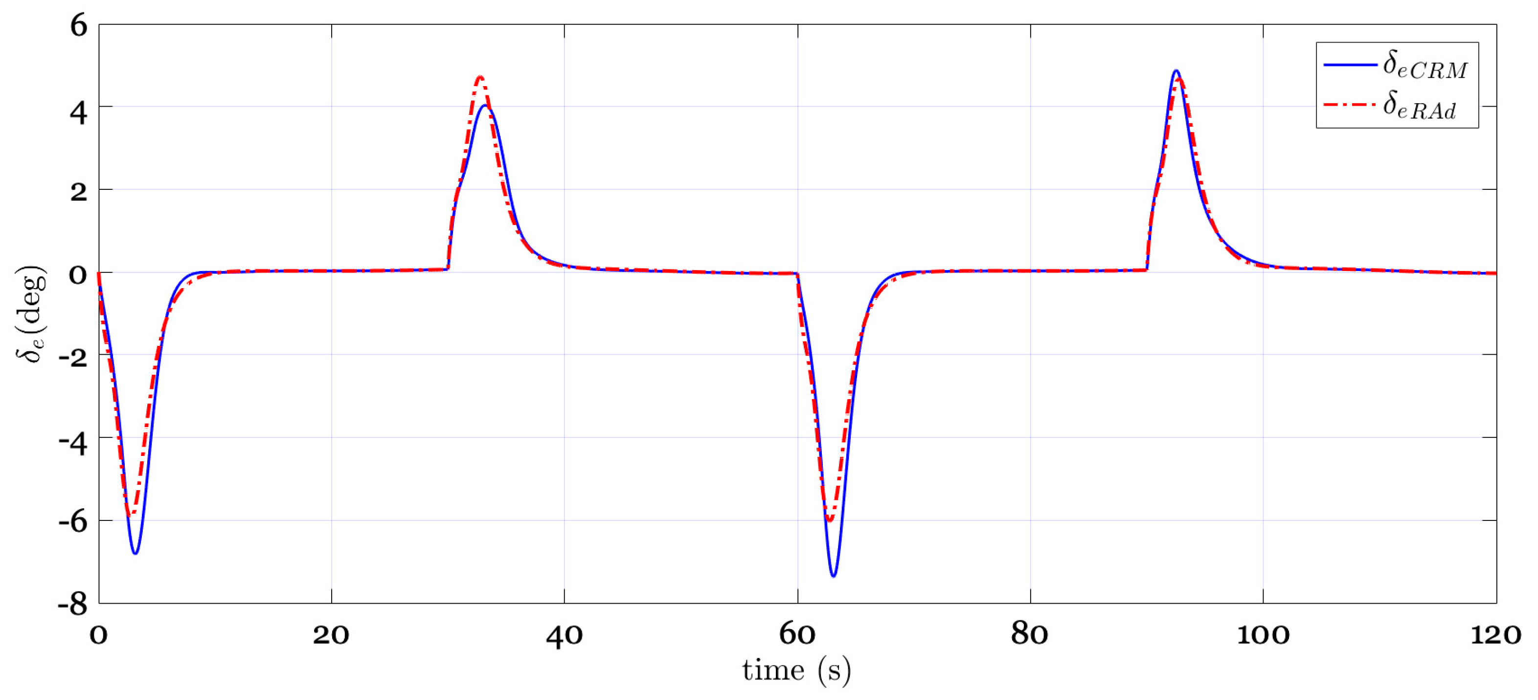 Applsci 10 04270 g014