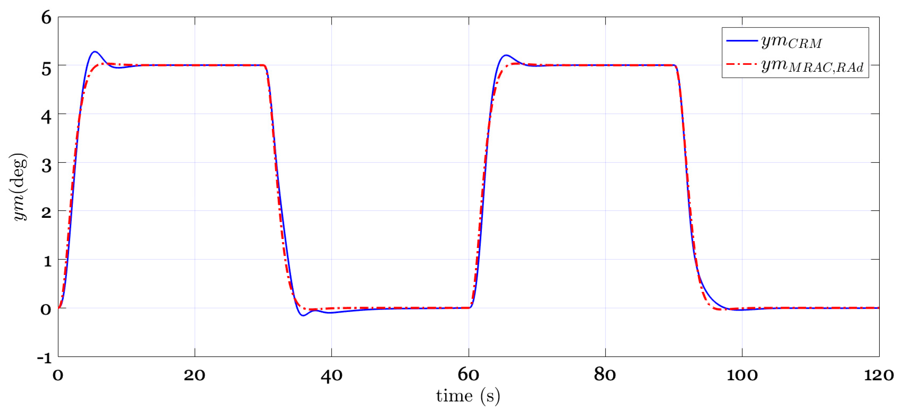 Applsci 10 04270 g015