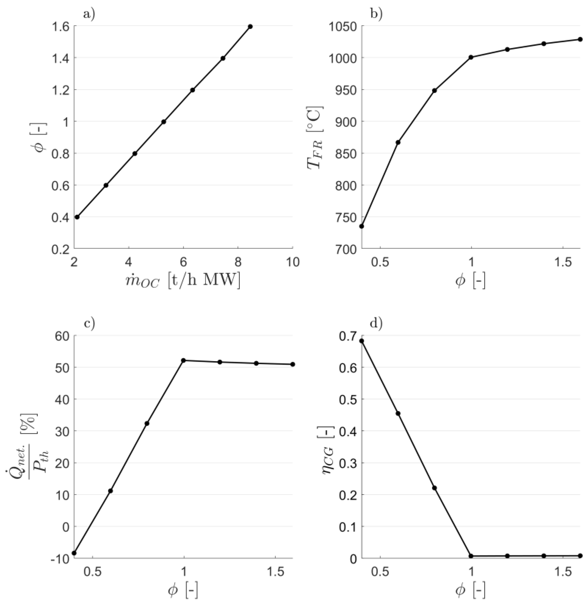Applsci 10 04271 g005