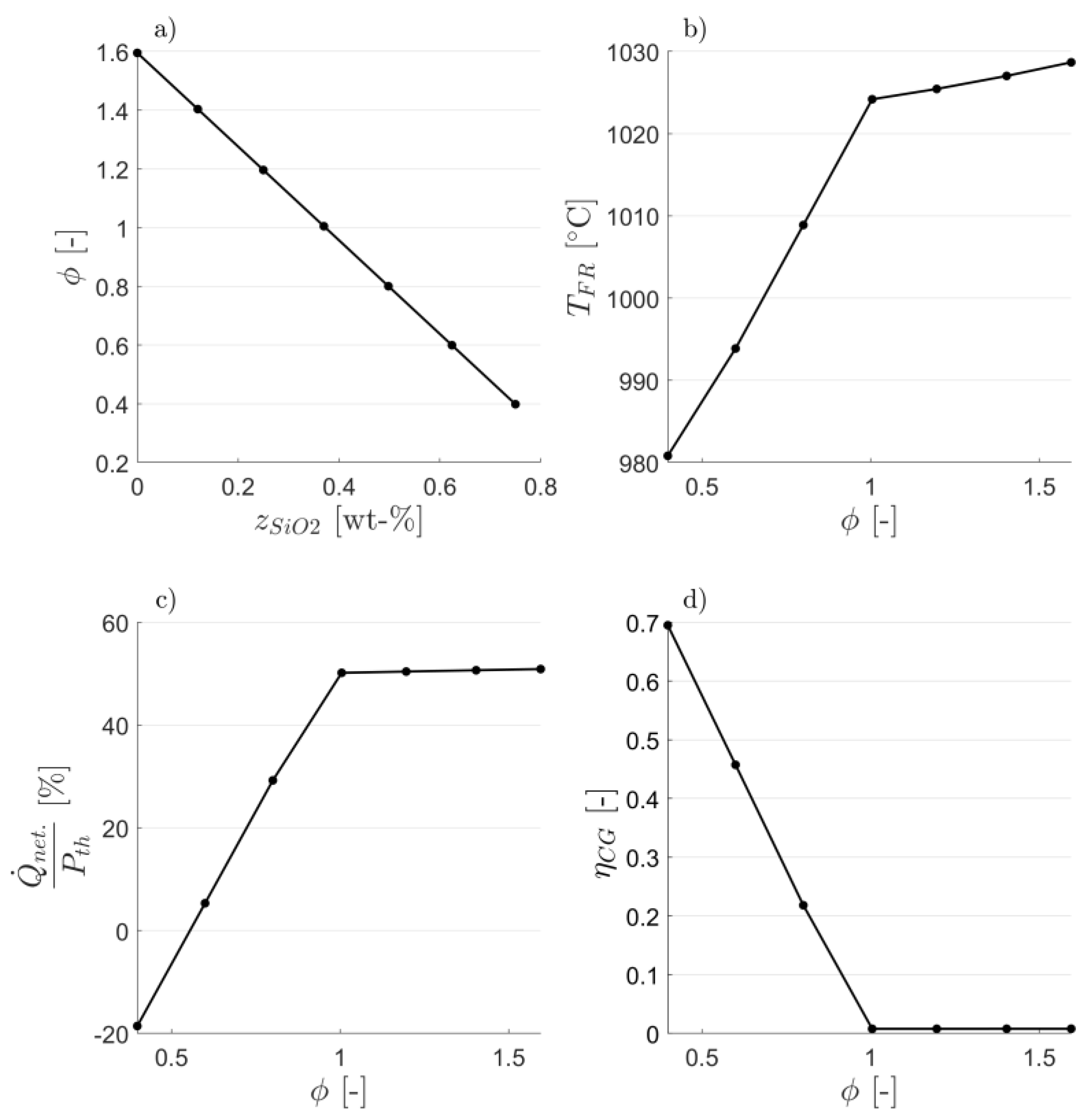 Applsci 10 04271 g007