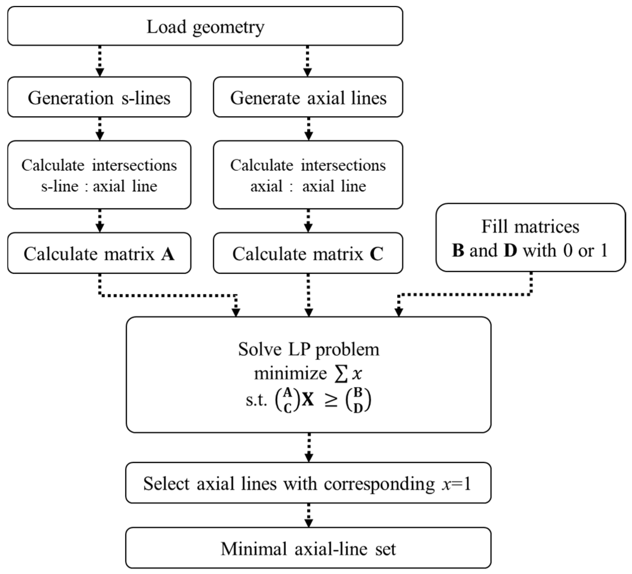 Applsci 10 04273 g004 Applsci 10 04273 g004