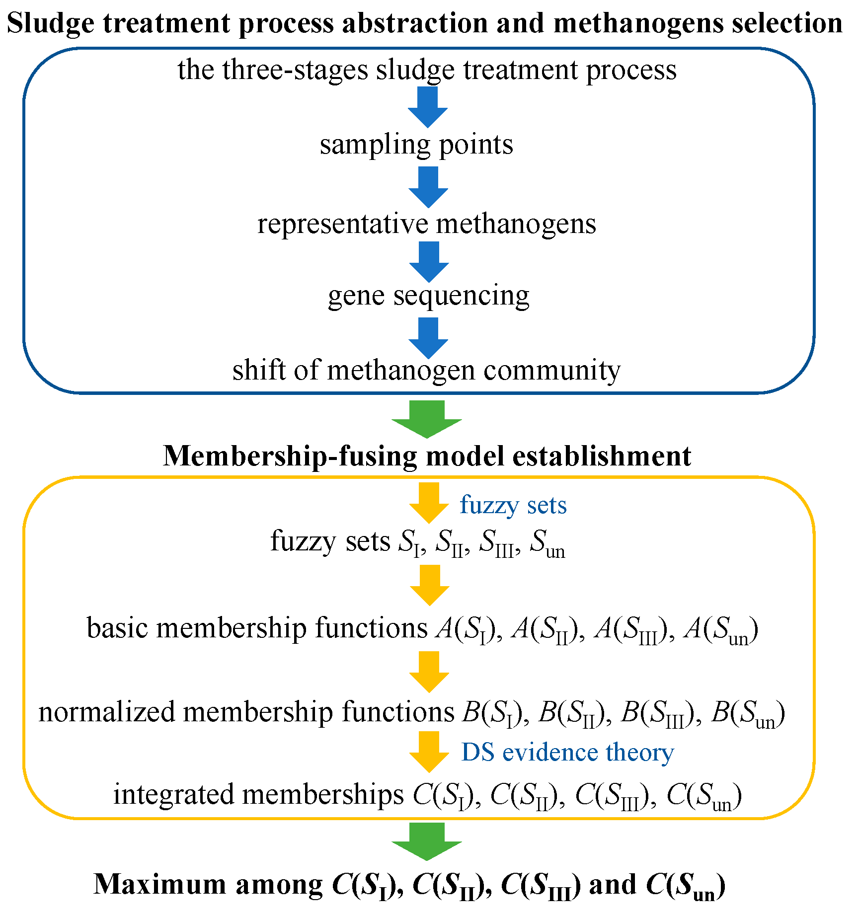 Applsci 10 04274 g001 Applsci 10 04274 g001