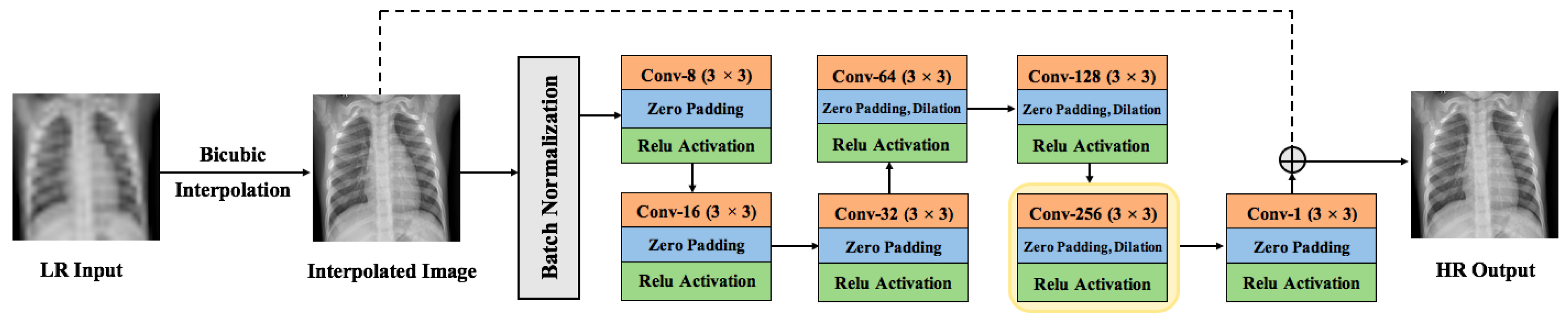 Applsci 10 04282 g002 Applsci 10 04282 g002