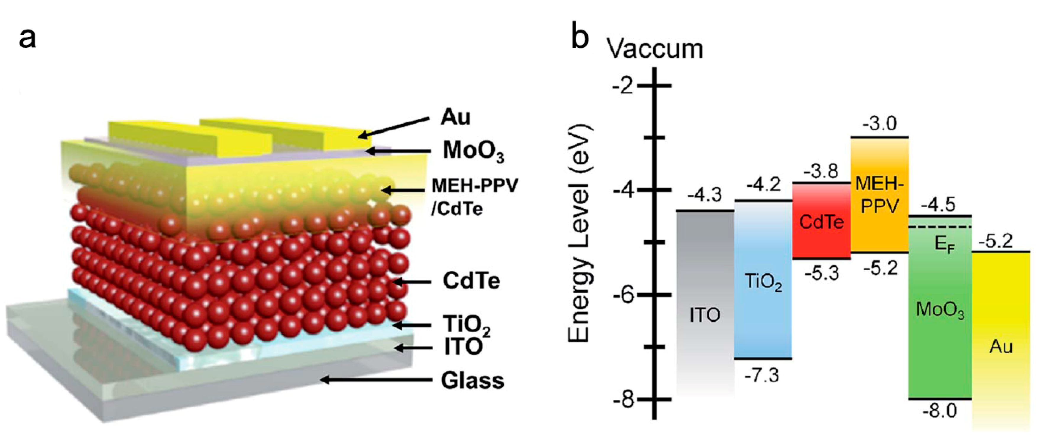 Applsci 10 04285 g005