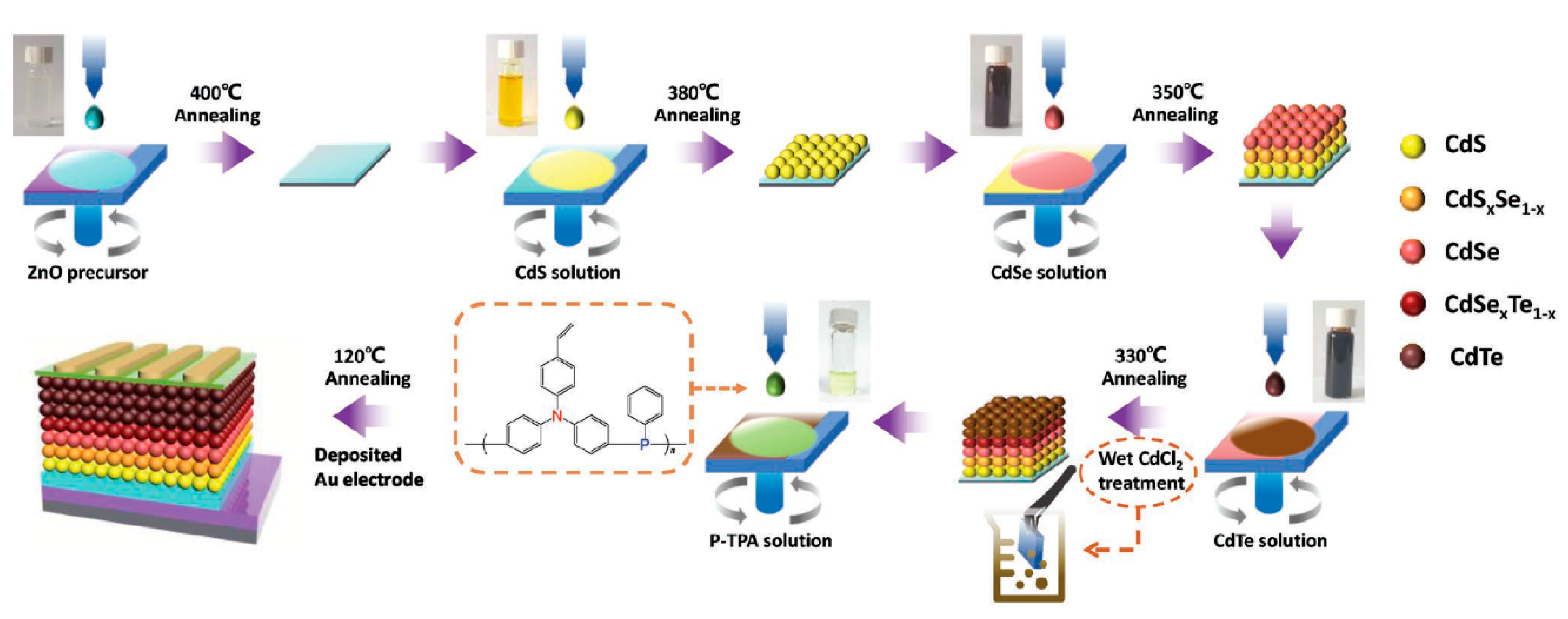 Applsci 10 04285 g006
