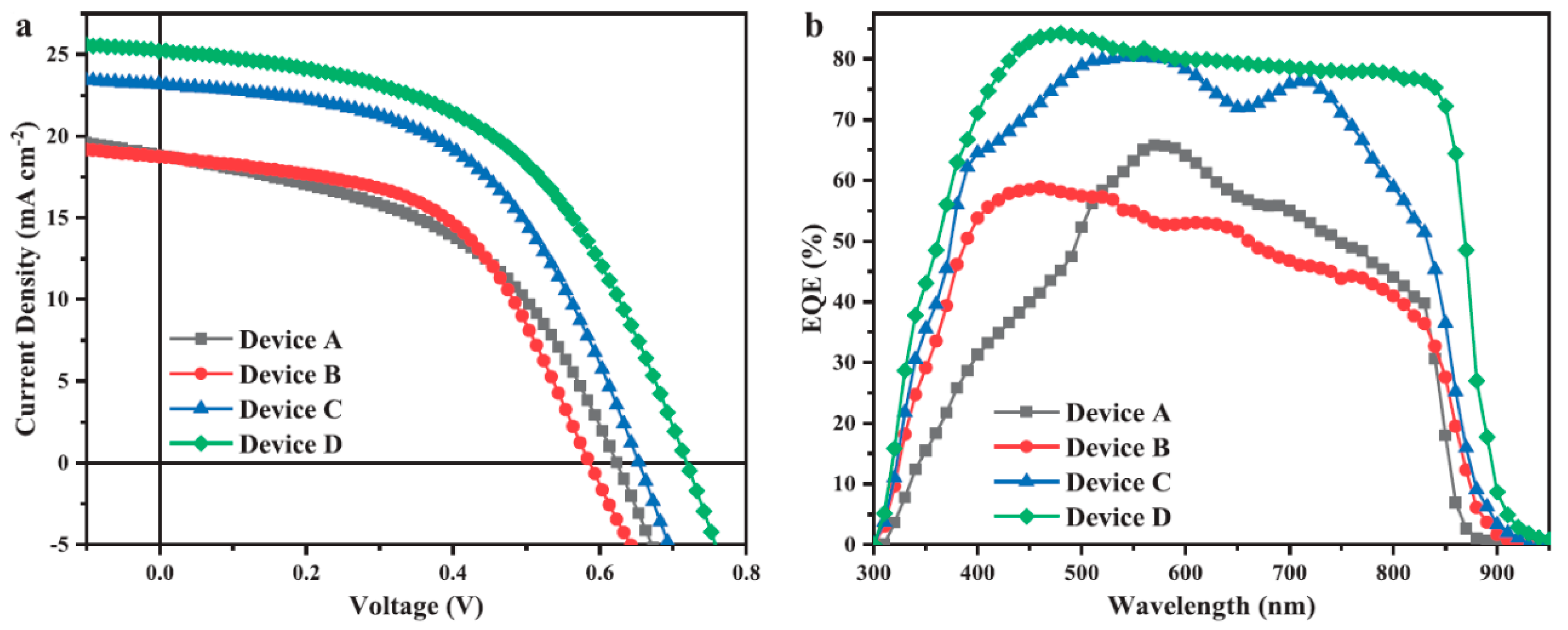 Applsci 10 04285 g007