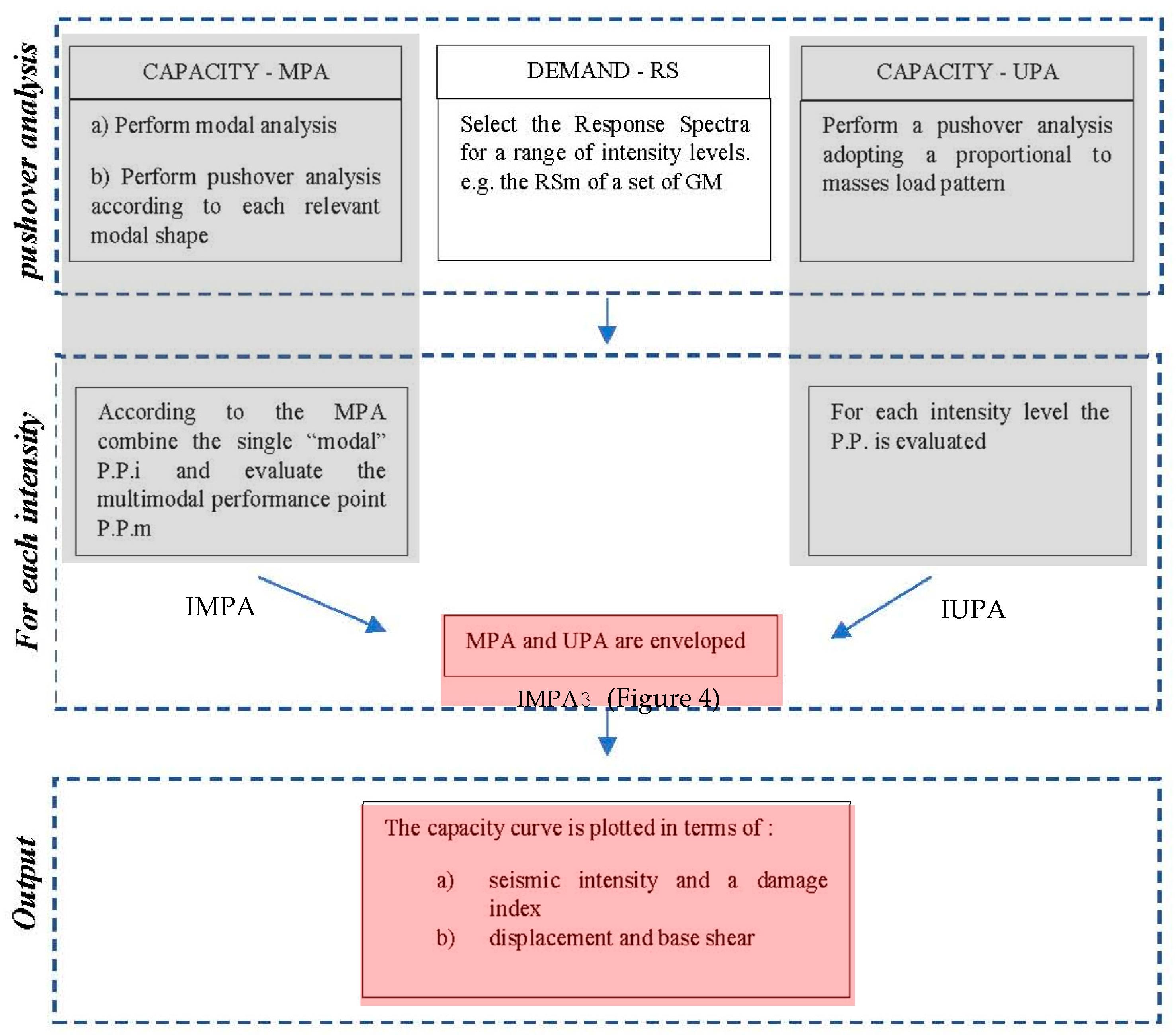 Applsci 10 04287 g005 Applsci 10 04287 g005