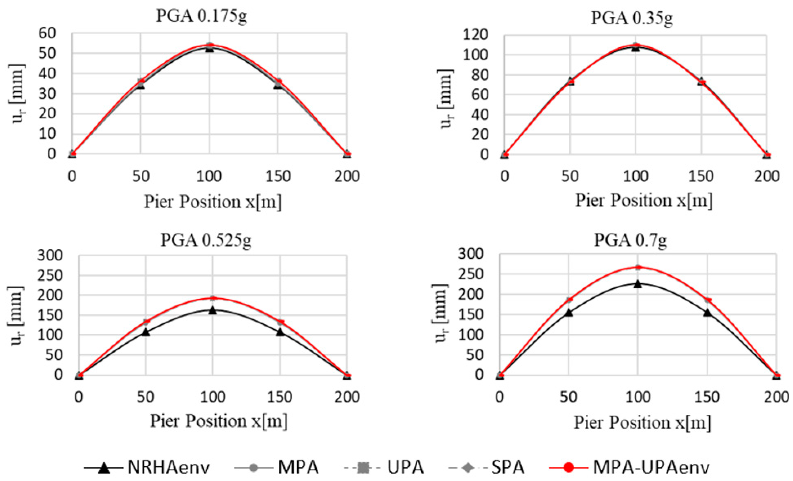 Applsci 10 04287 g014 Applsci 10 04287 g014