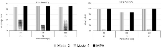 Applsci 10 04287 g0a1b