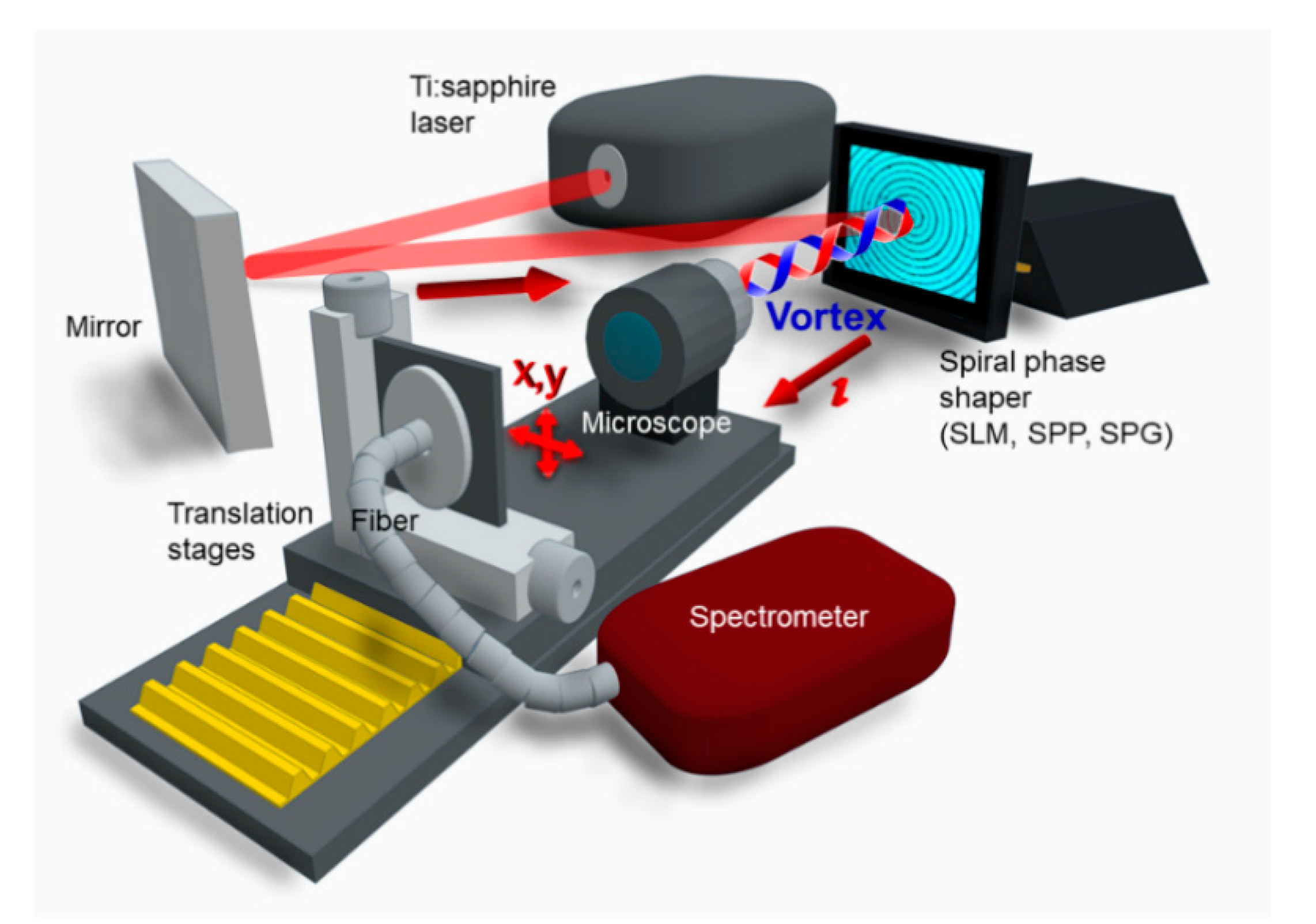 Applsci 10 04288 g002