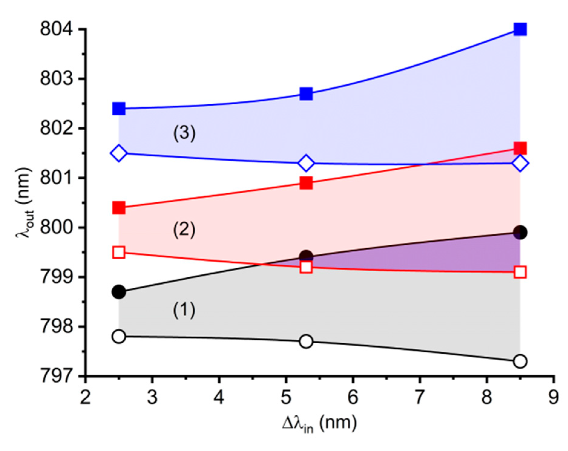 Applsci 10 04288 g005