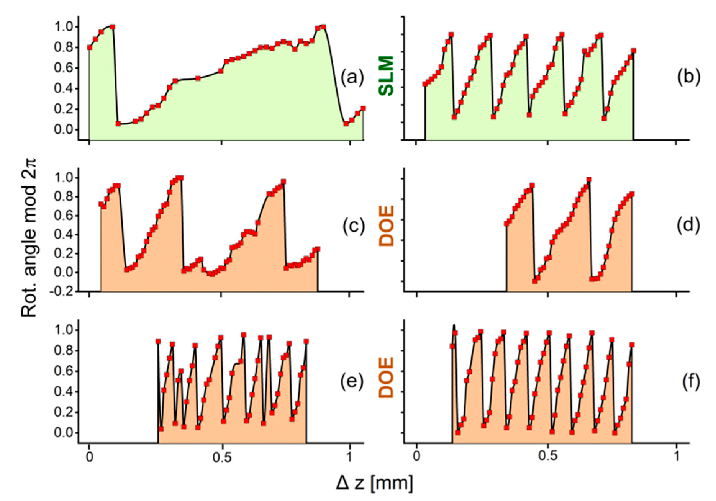 Applsci 10 04288 g007