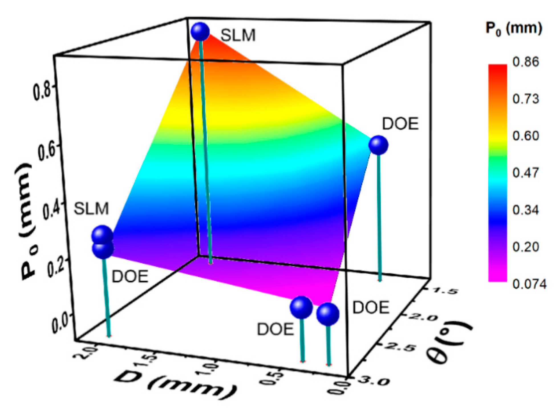 Applsci 10 04288 g008