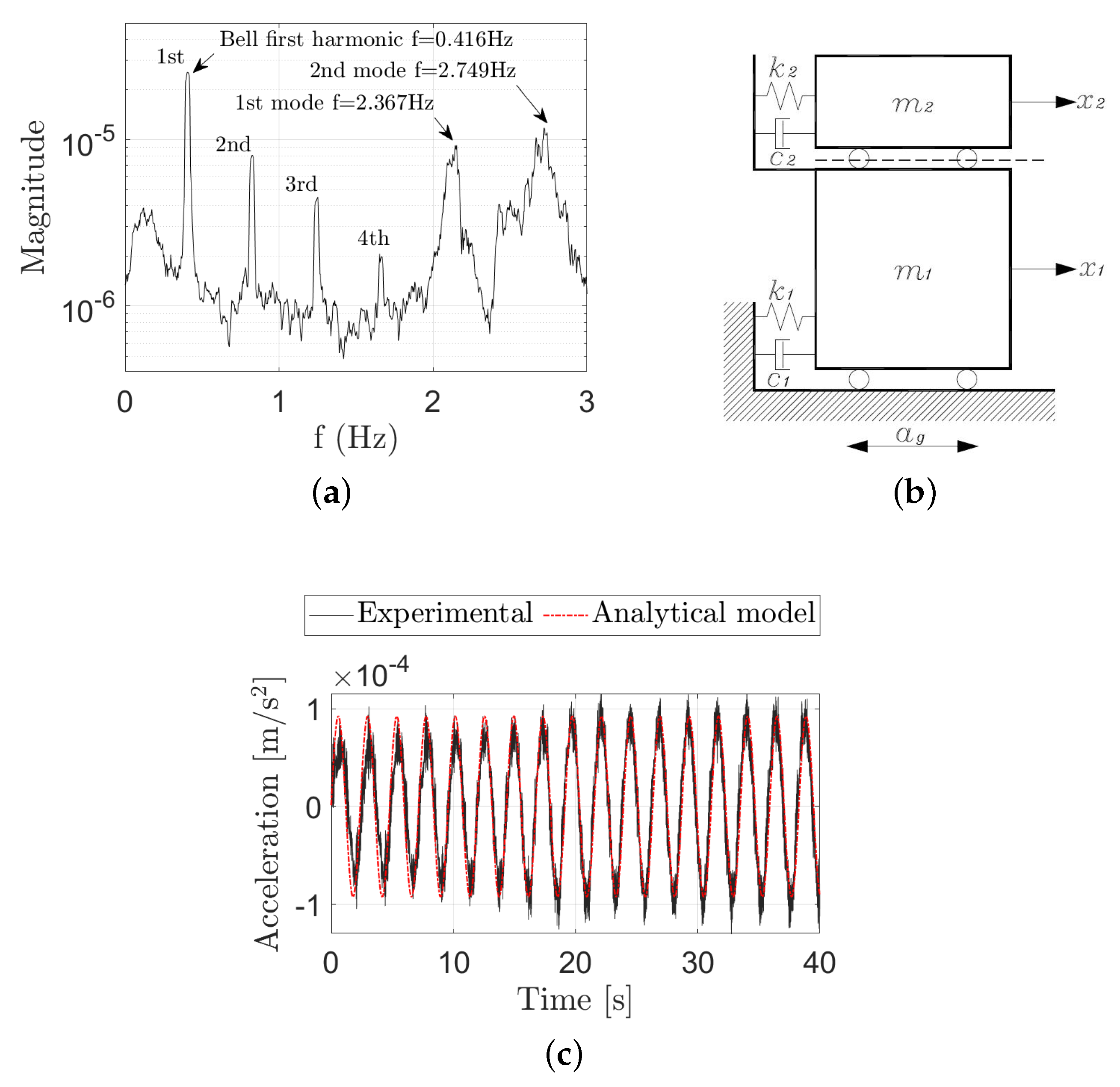 Applsci 10 04289 g015 Applsci 10 04289 g015