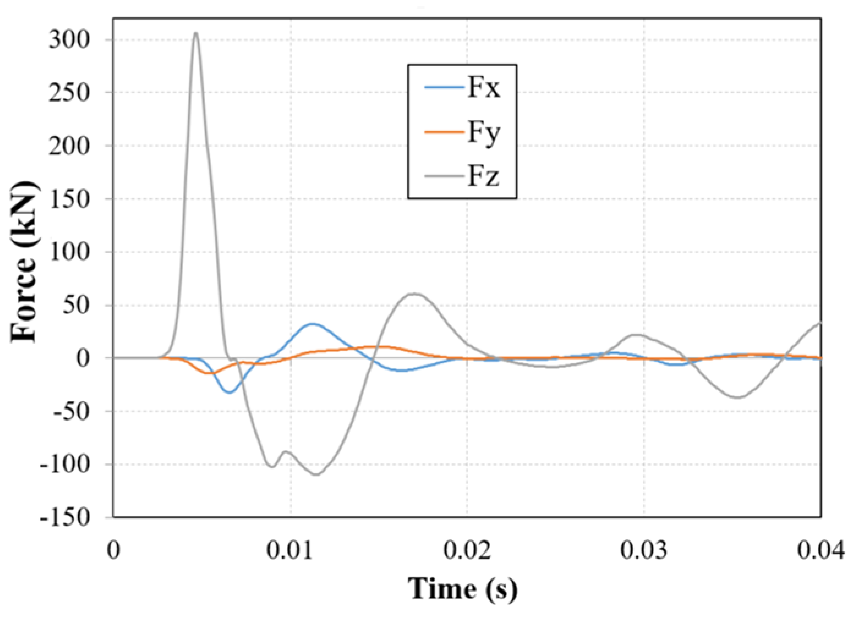 Applsci 10 04292 g004