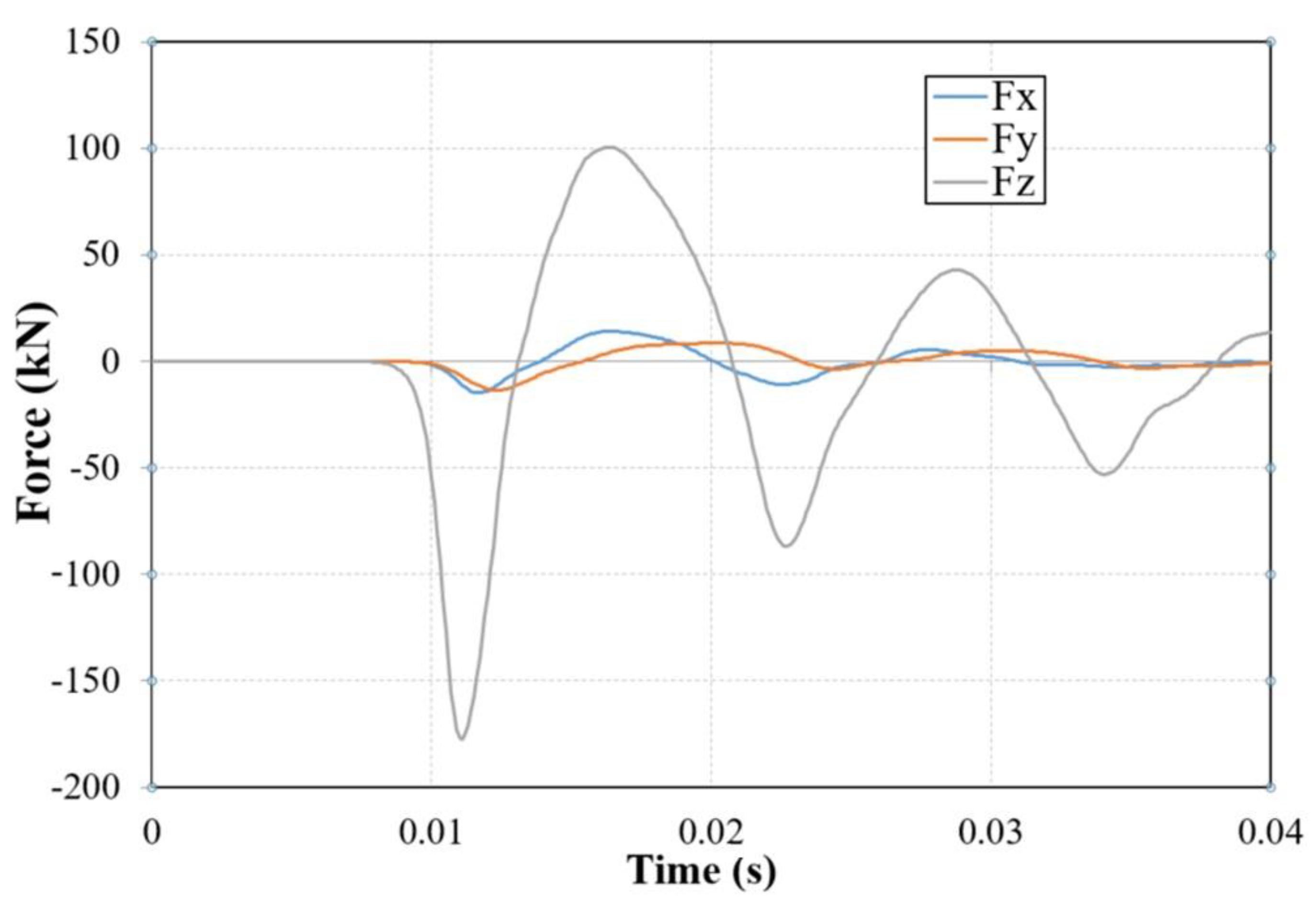 Applsci 10 04292 g005