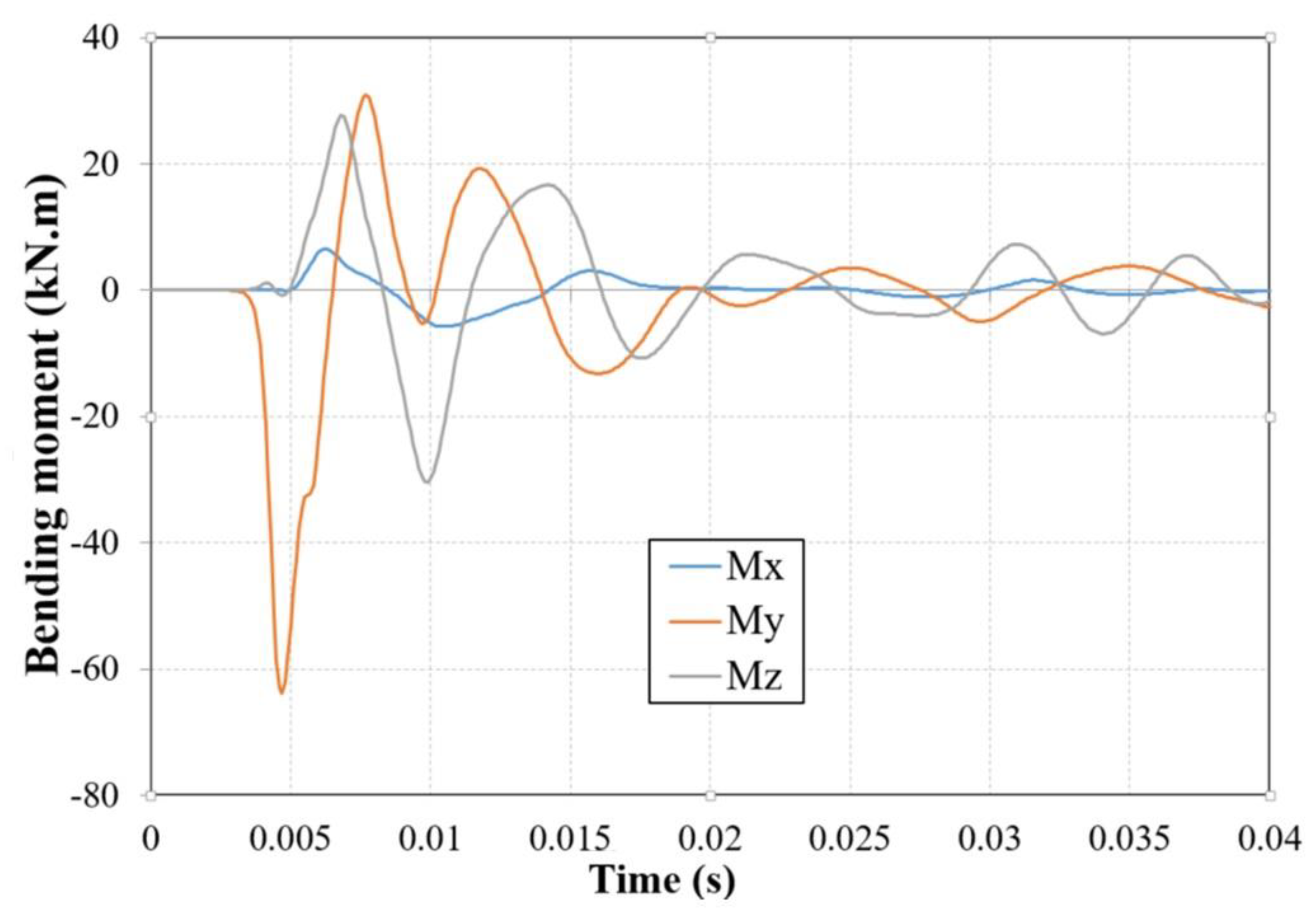 Applsci 10 04292 g008