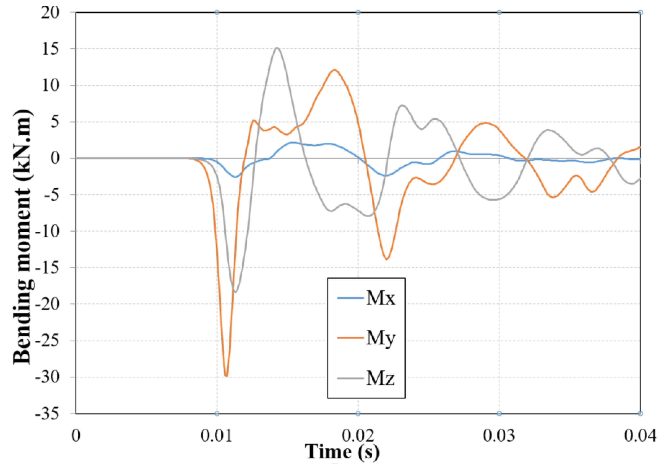 Applsci 10 04292 g009