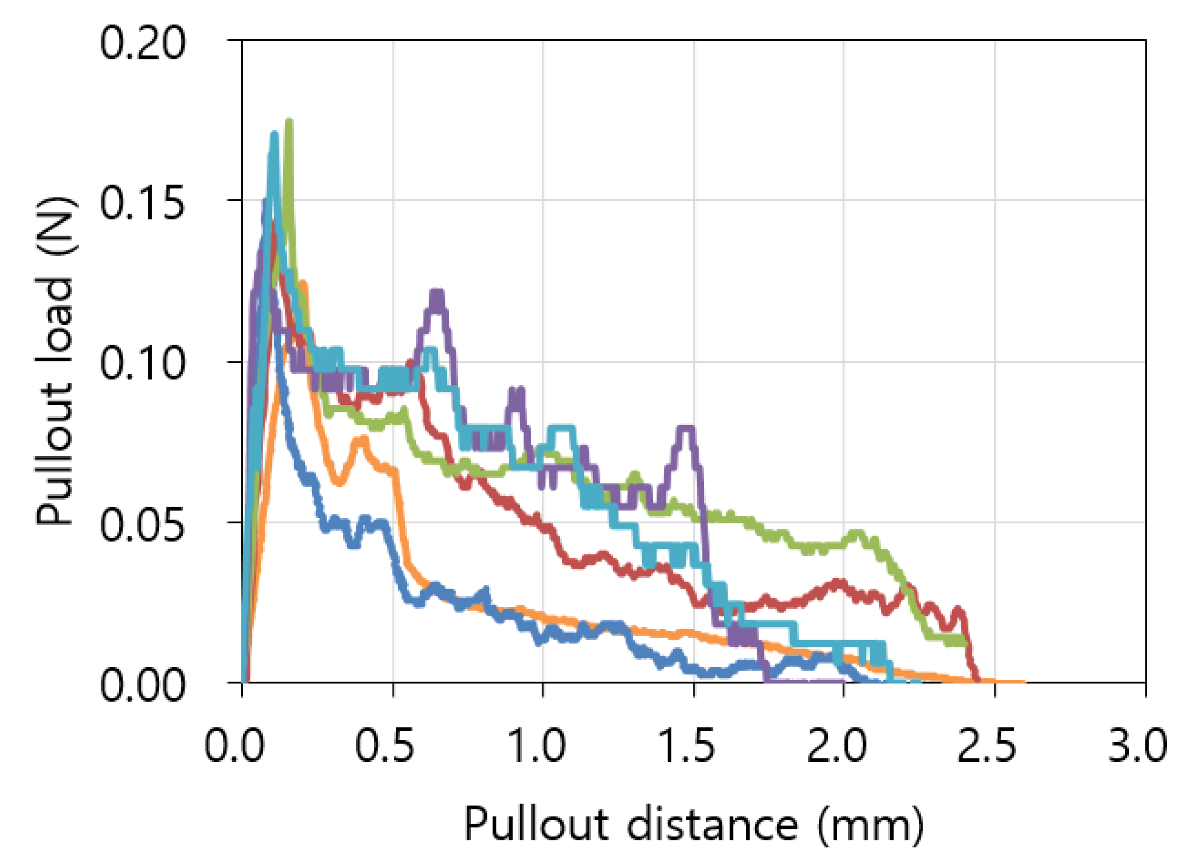Applsci 10 04300 g007