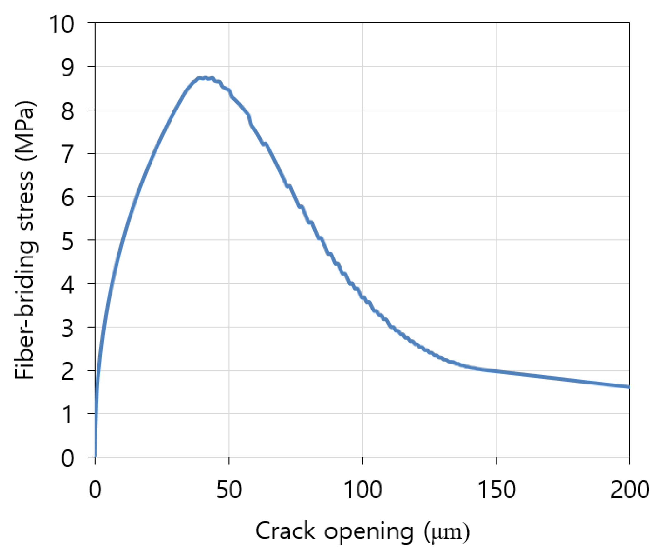 Applsci 10 04300 g009