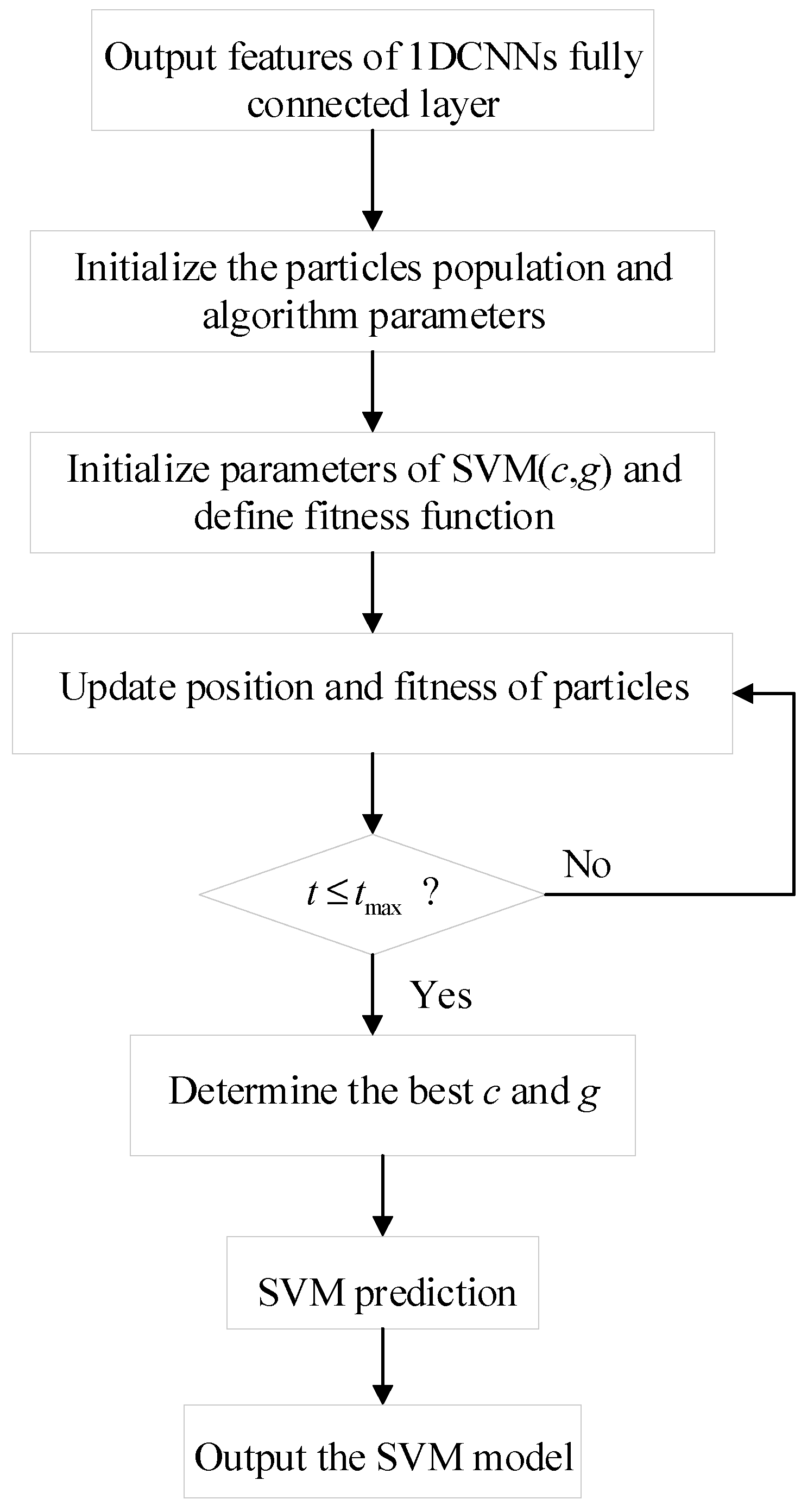 Applsci 10 04303 g003