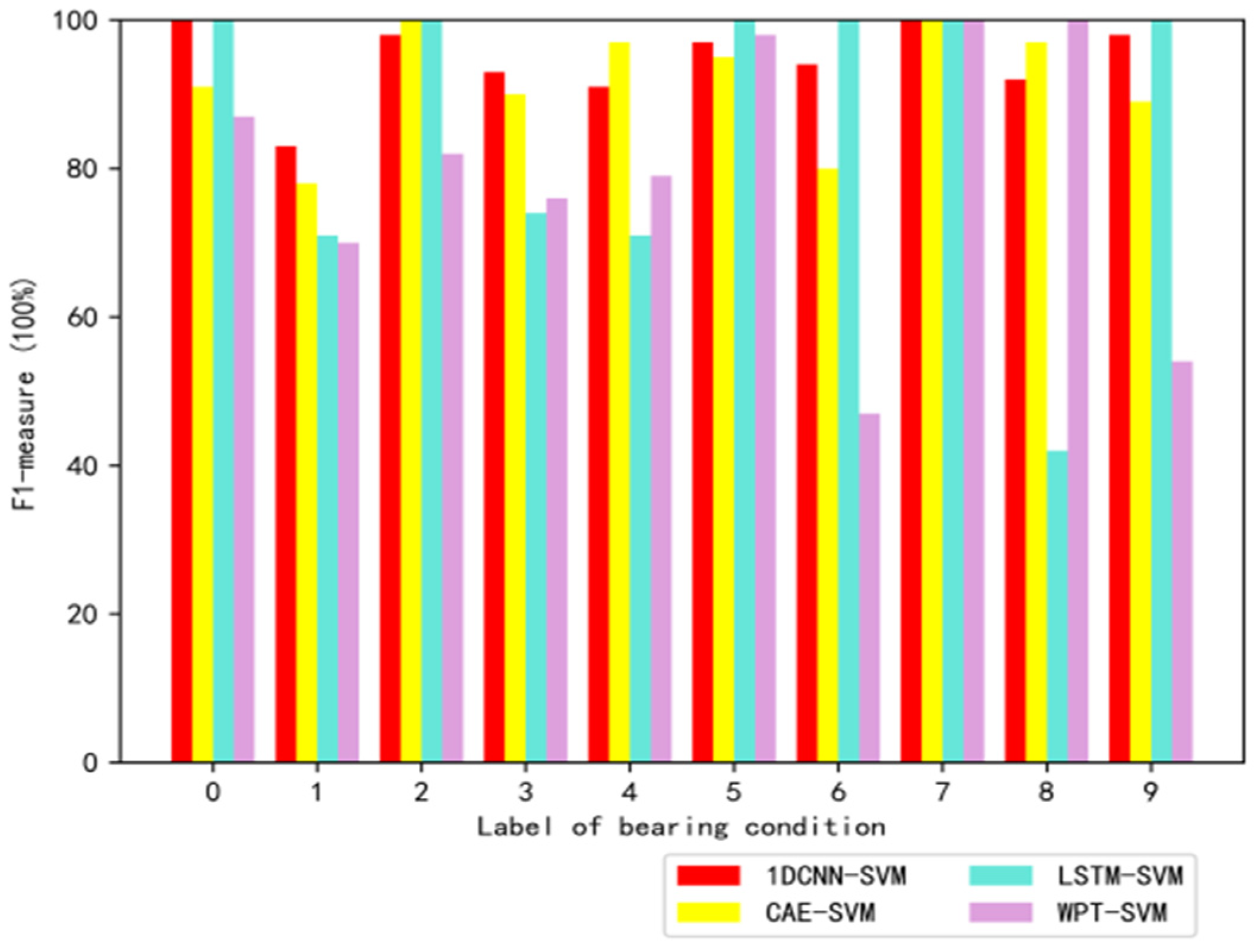 Applsci 10 04303 g006