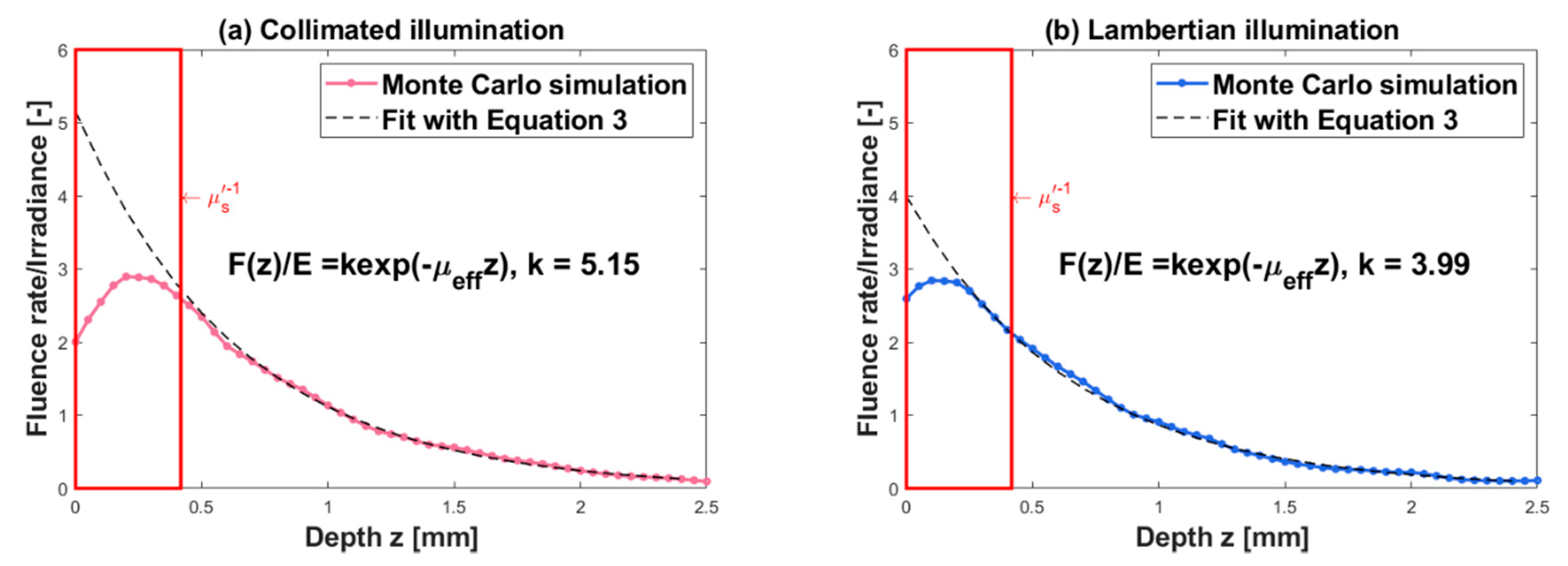 Applsci 10 04304 g004