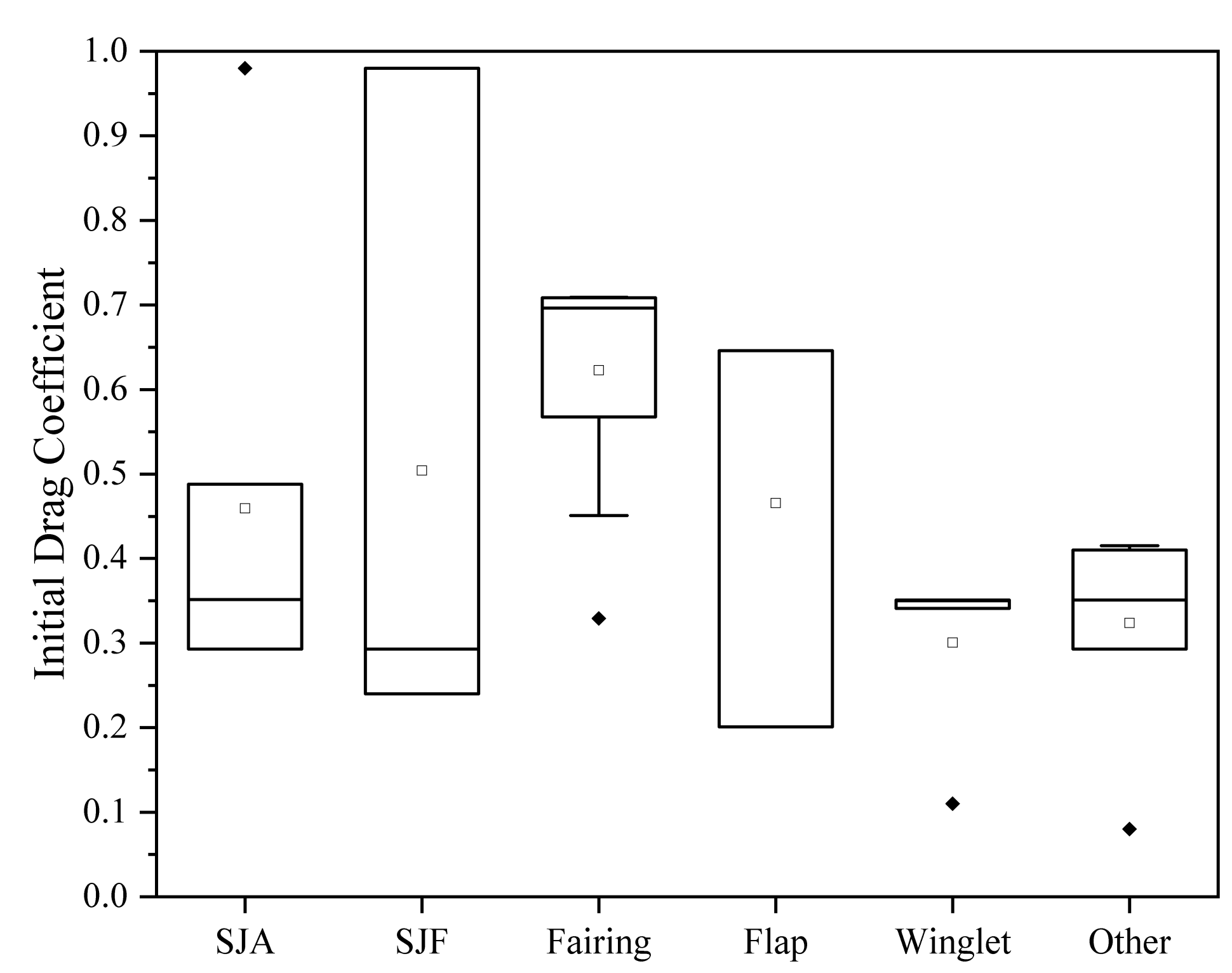 Applsci 10 04313 g005