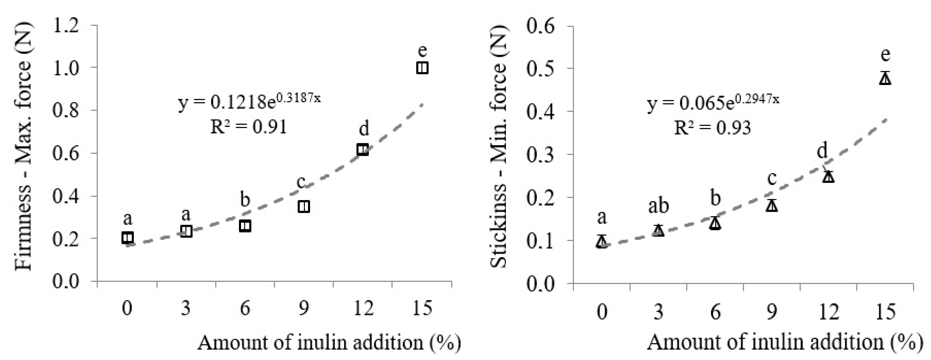 Applsci 10 04317 g007 Applsci 10 04317 g007