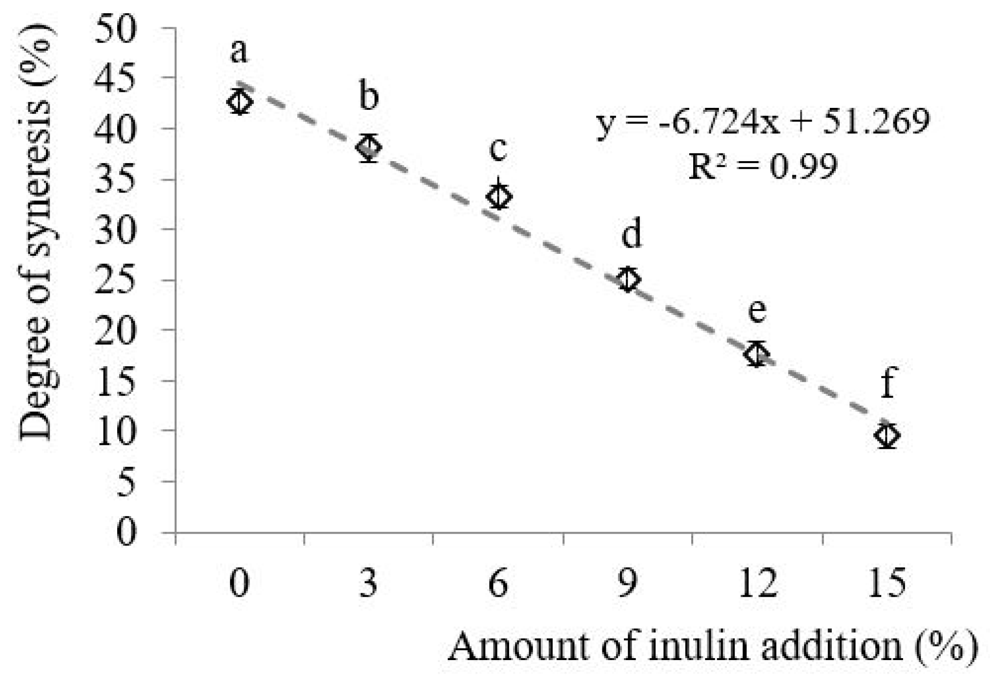Applsci 10 04317 g008 Applsci 10 04317 g008